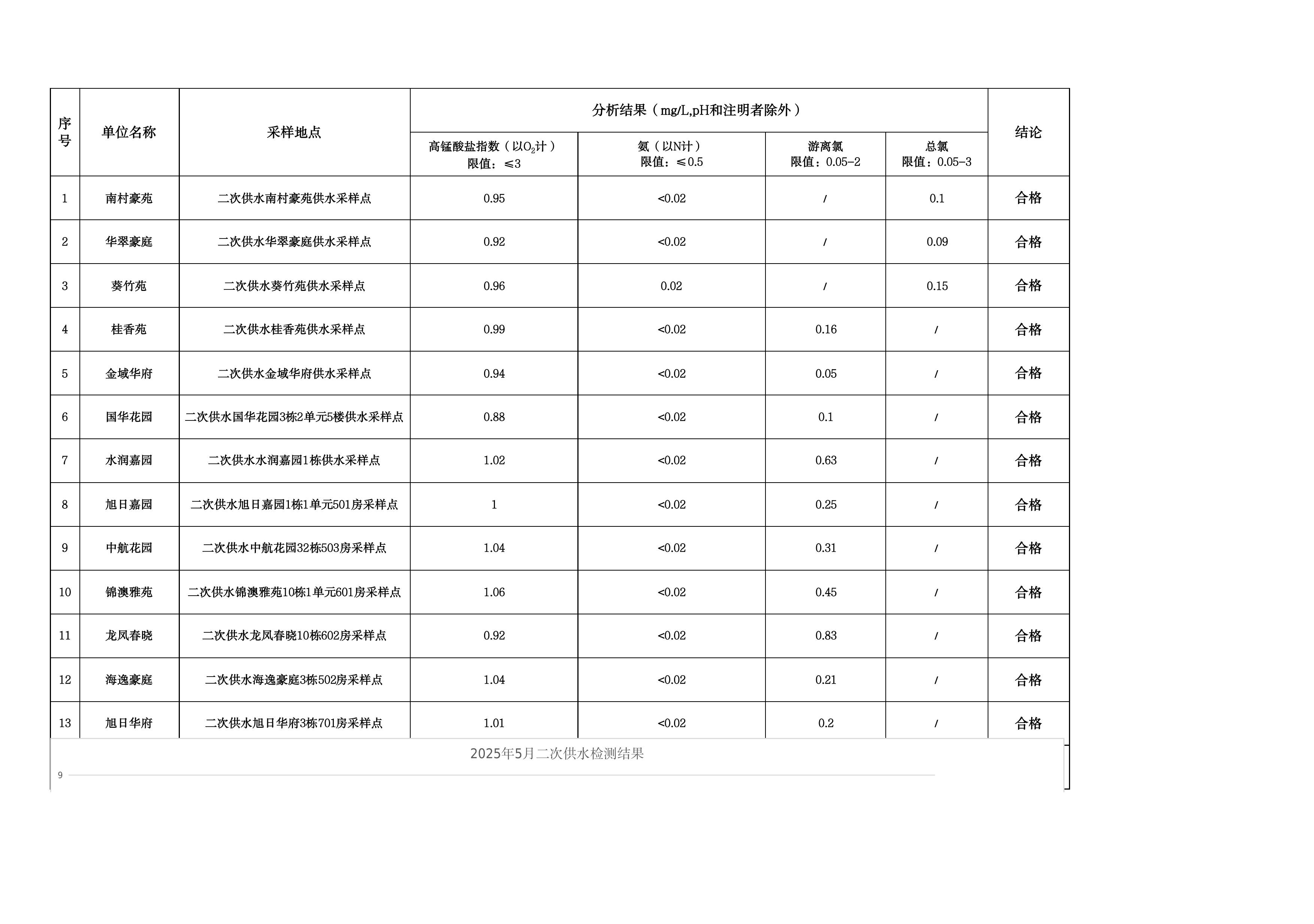 2025年5月水质检测公告_page_23.jpeg