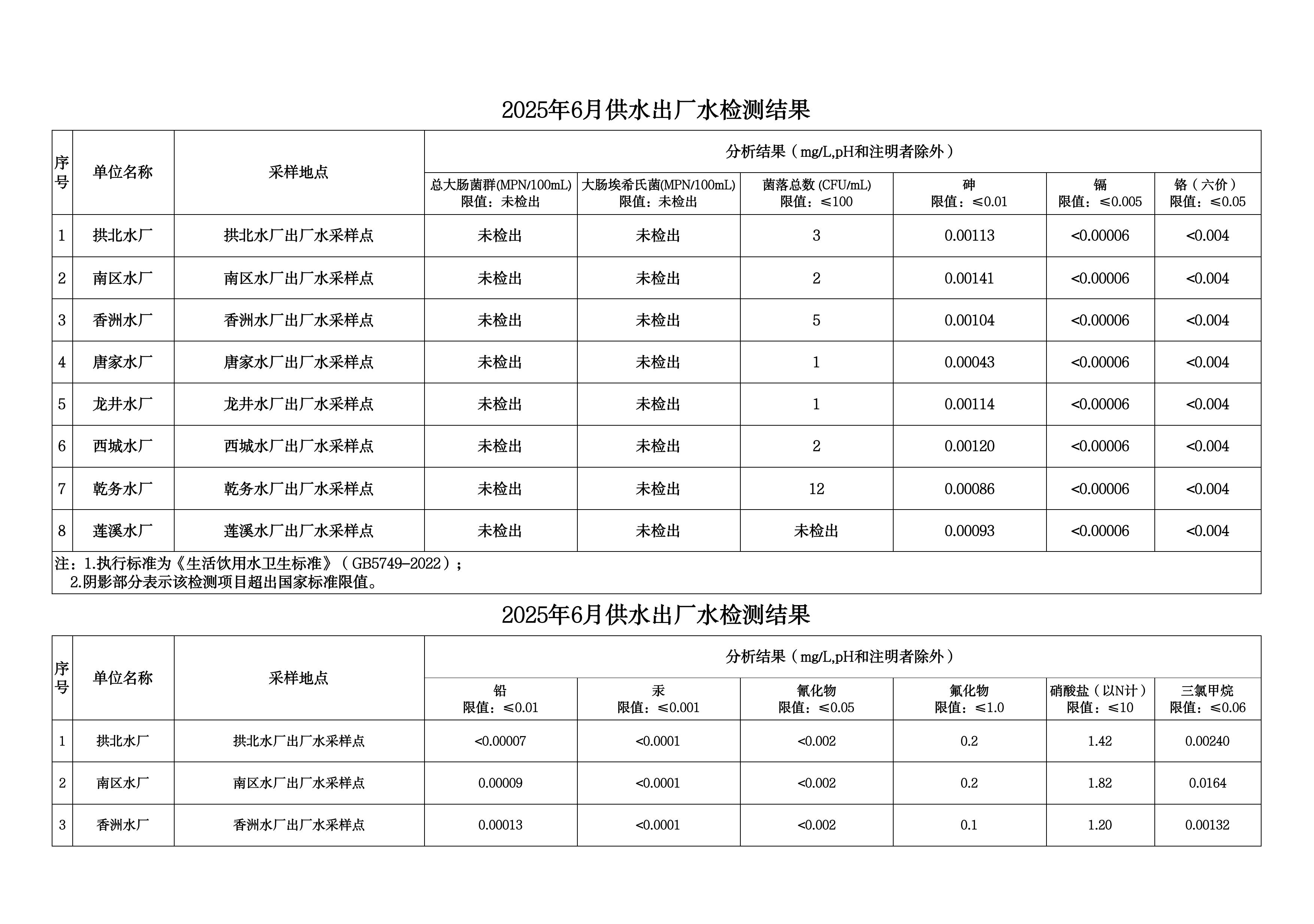 2025年6月水质检测公告_page_1.jpeg