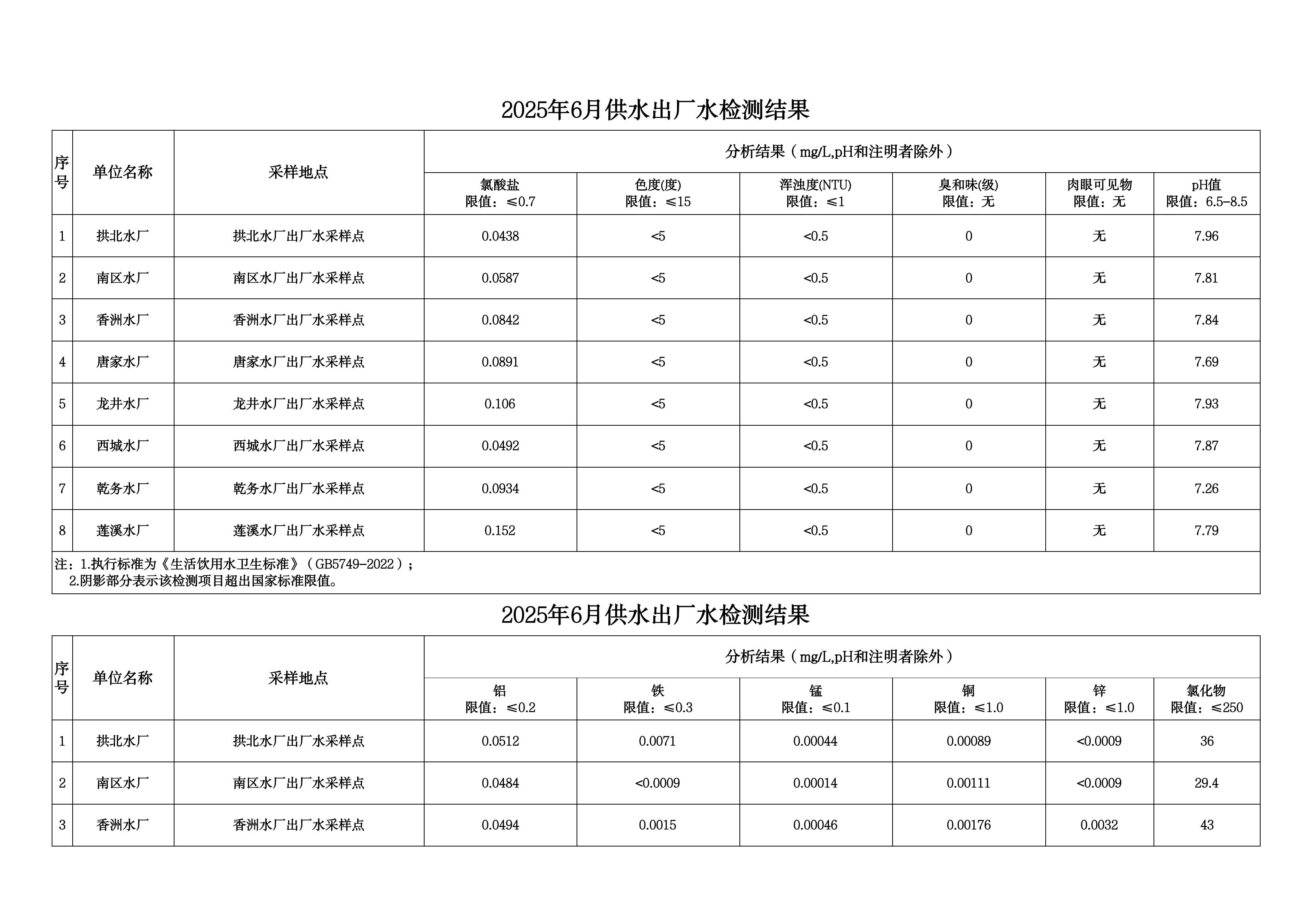 2025年6月水质检测公告_page_3.jpeg