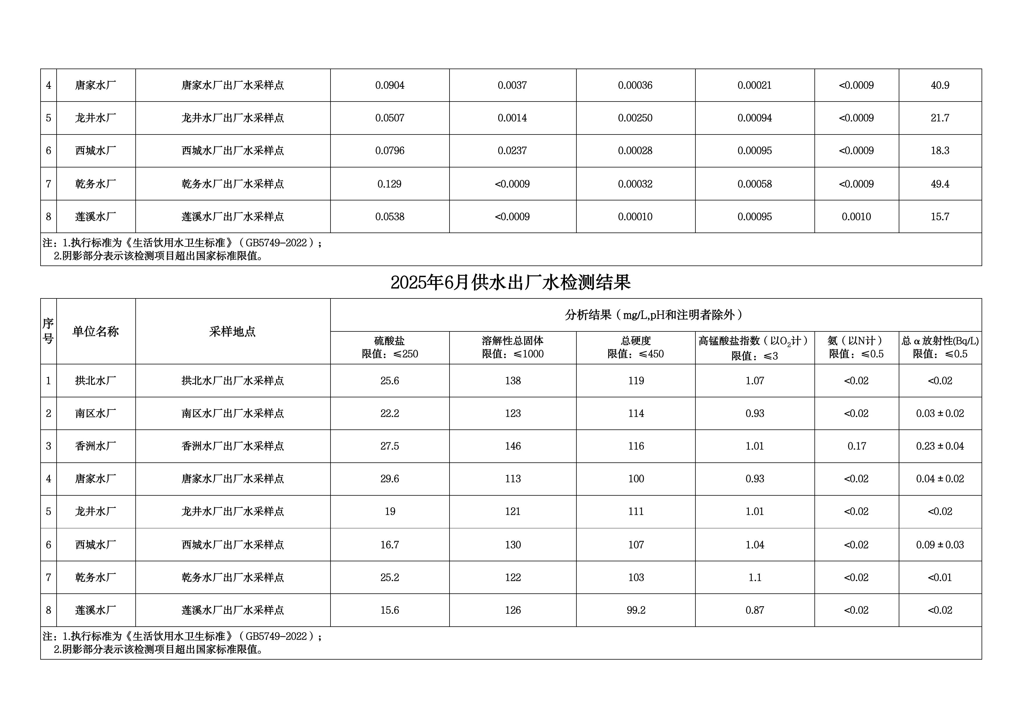2025年6月水质检测公告_page_4.jpeg