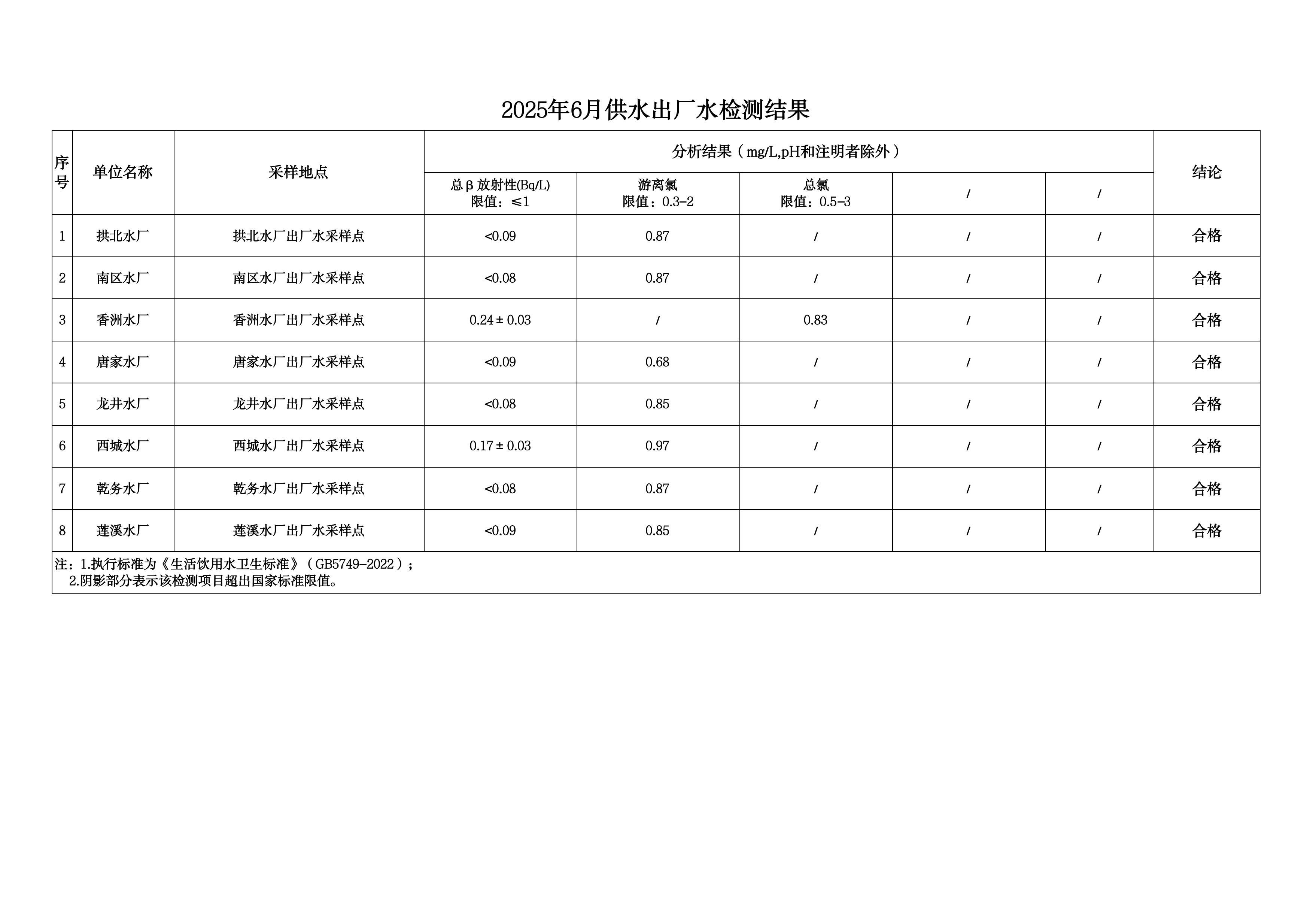 2025年6月水质检测公告_page_5.jpeg