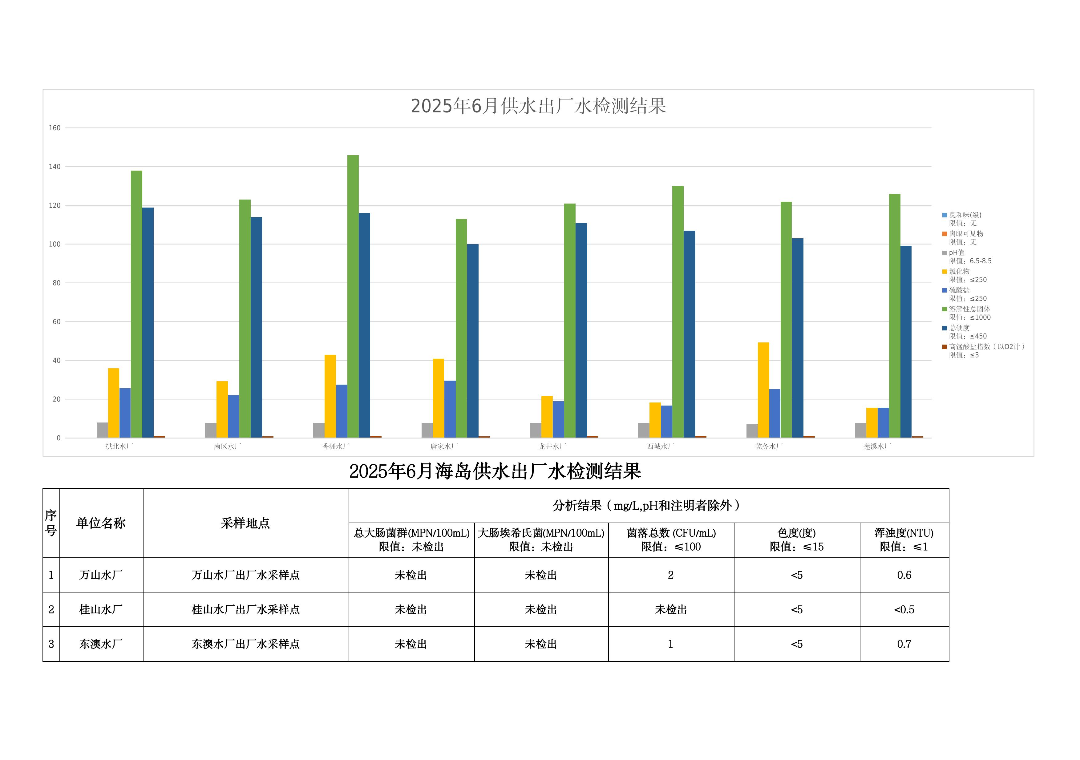 2025年6月水质检测公告_page_6.jpeg