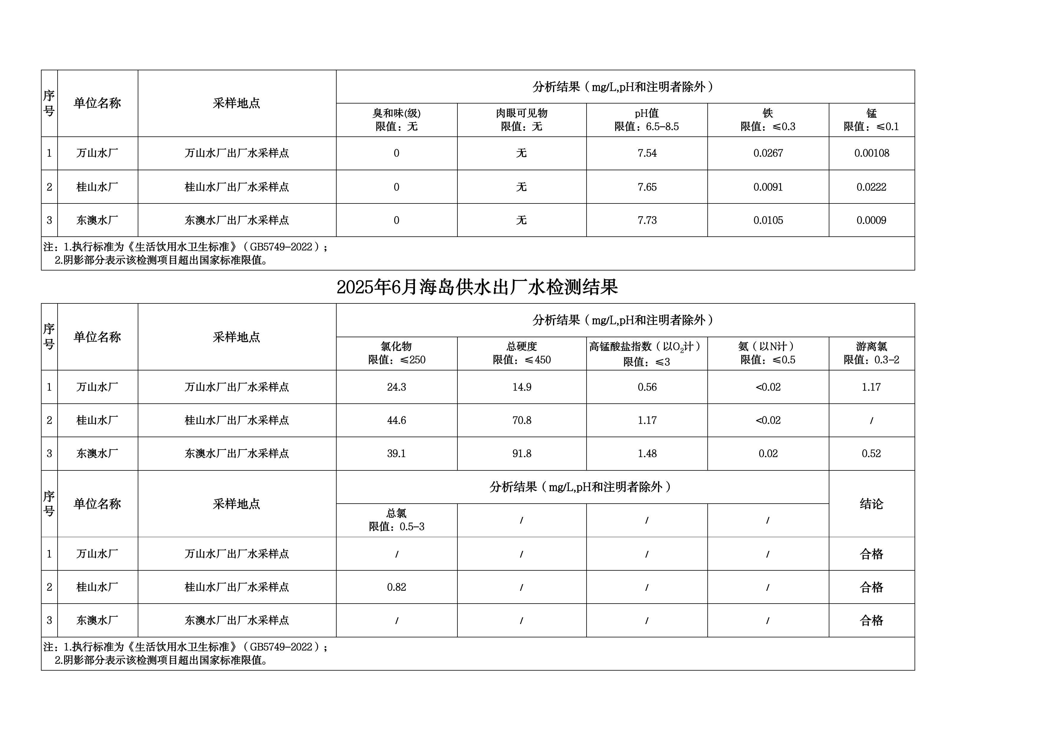 2025年6月水质检测公告_page_7.jpeg