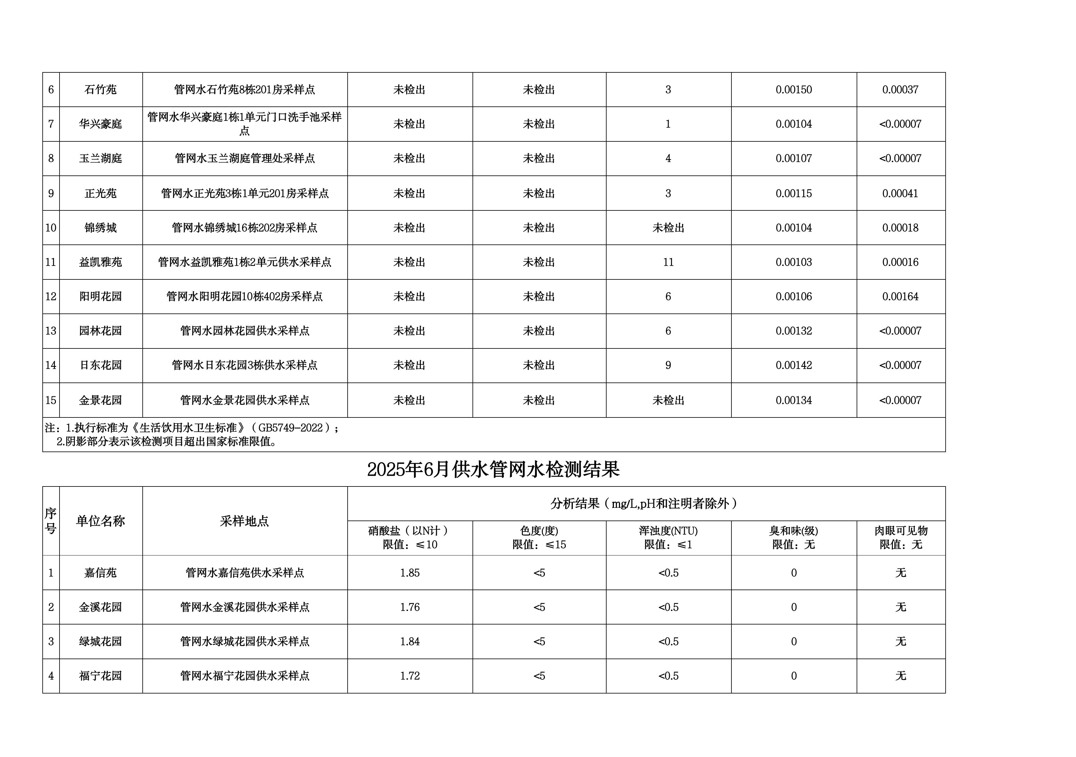 2025年6月水质检测公告_page_9.jpeg