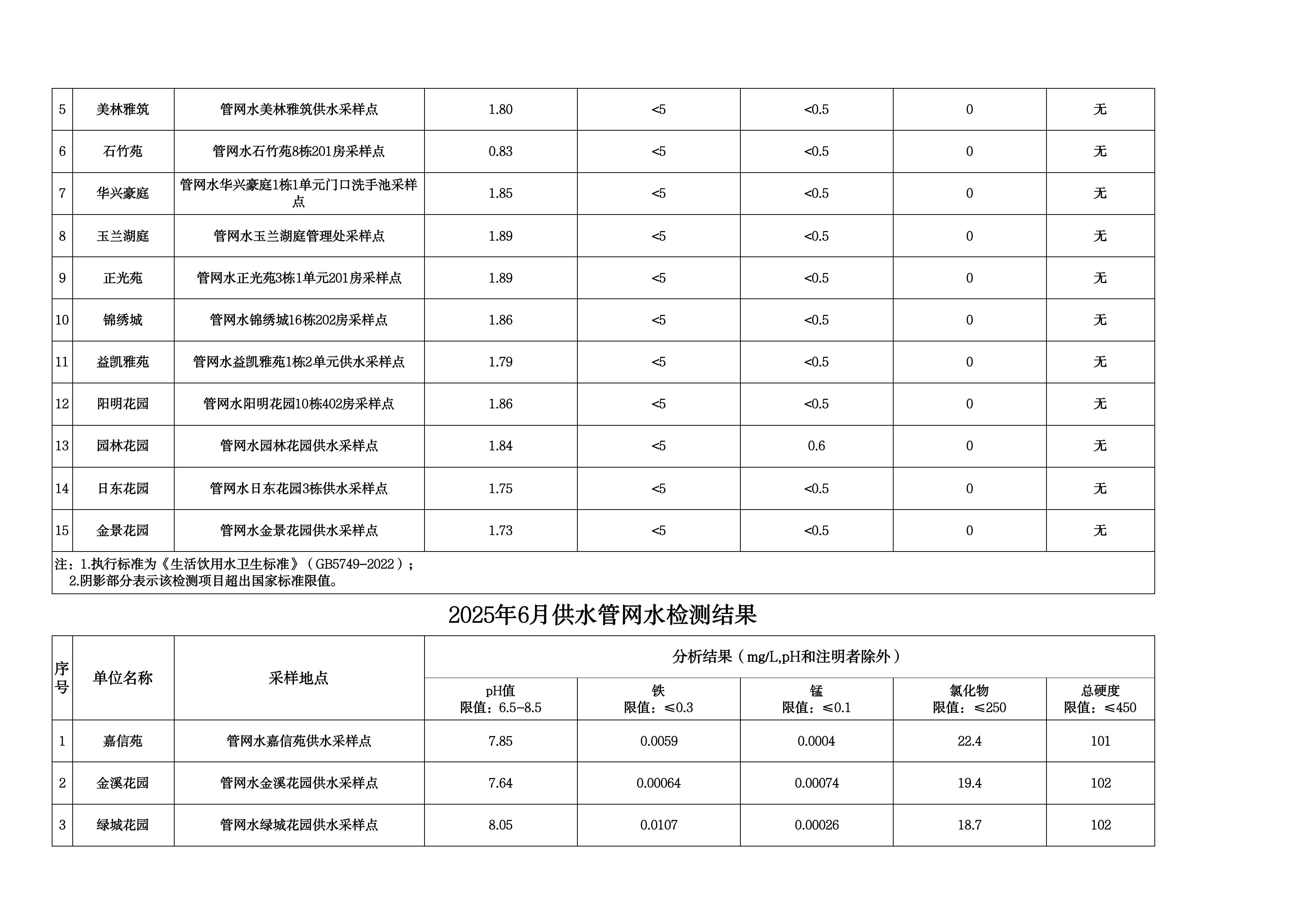 2025年6月水质检测公告_page_10.jpeg