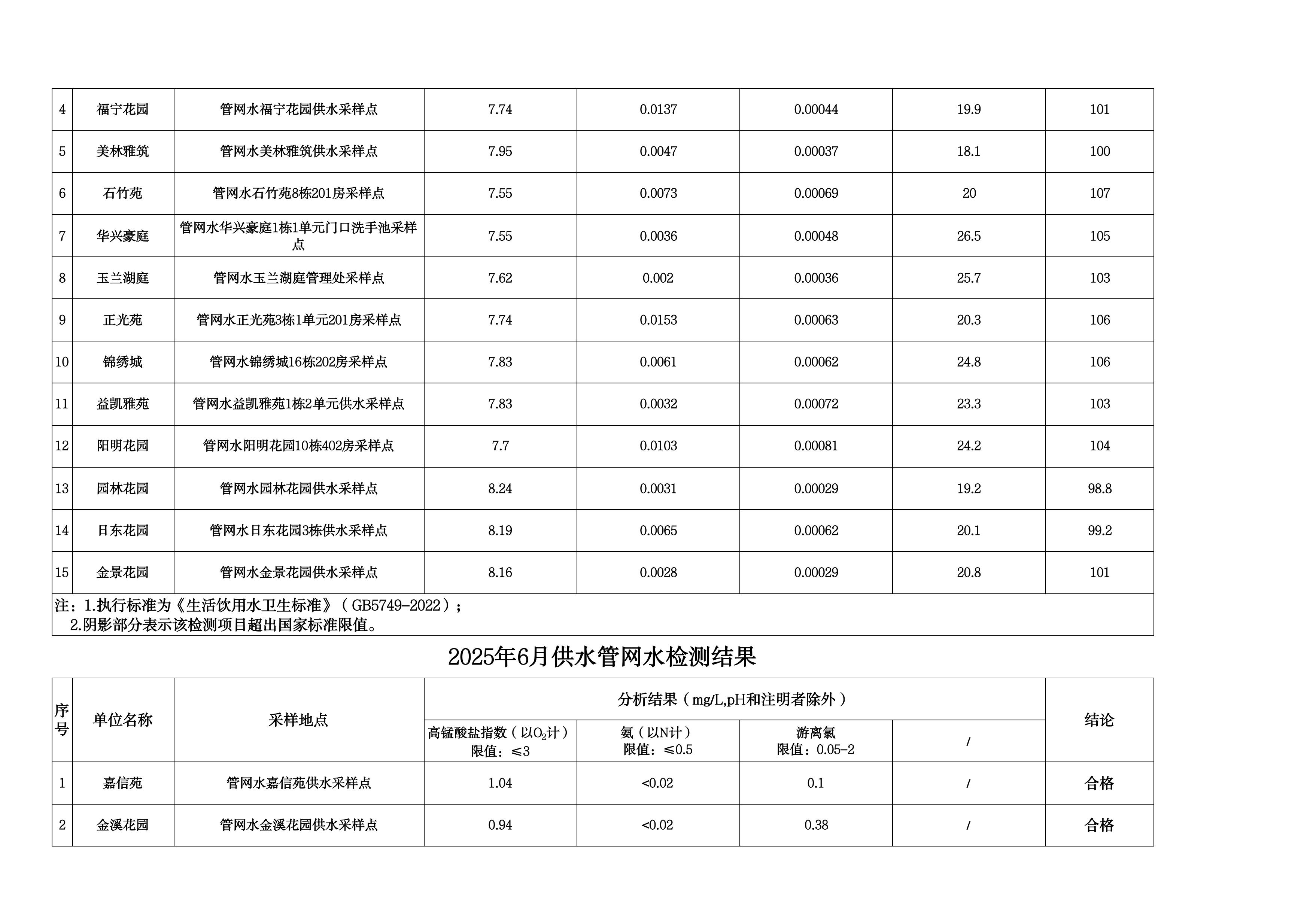 2025年6月水质检测公告_page_11.jpeg