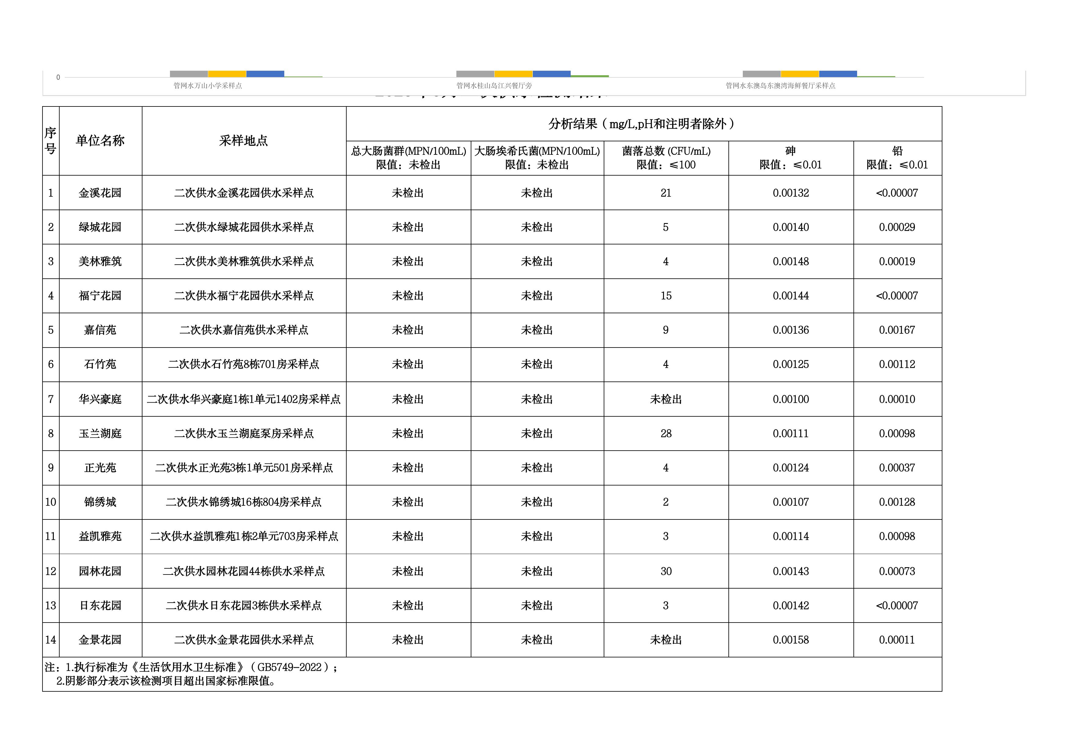 2025年6月水质检测公告_page_15.jpeg