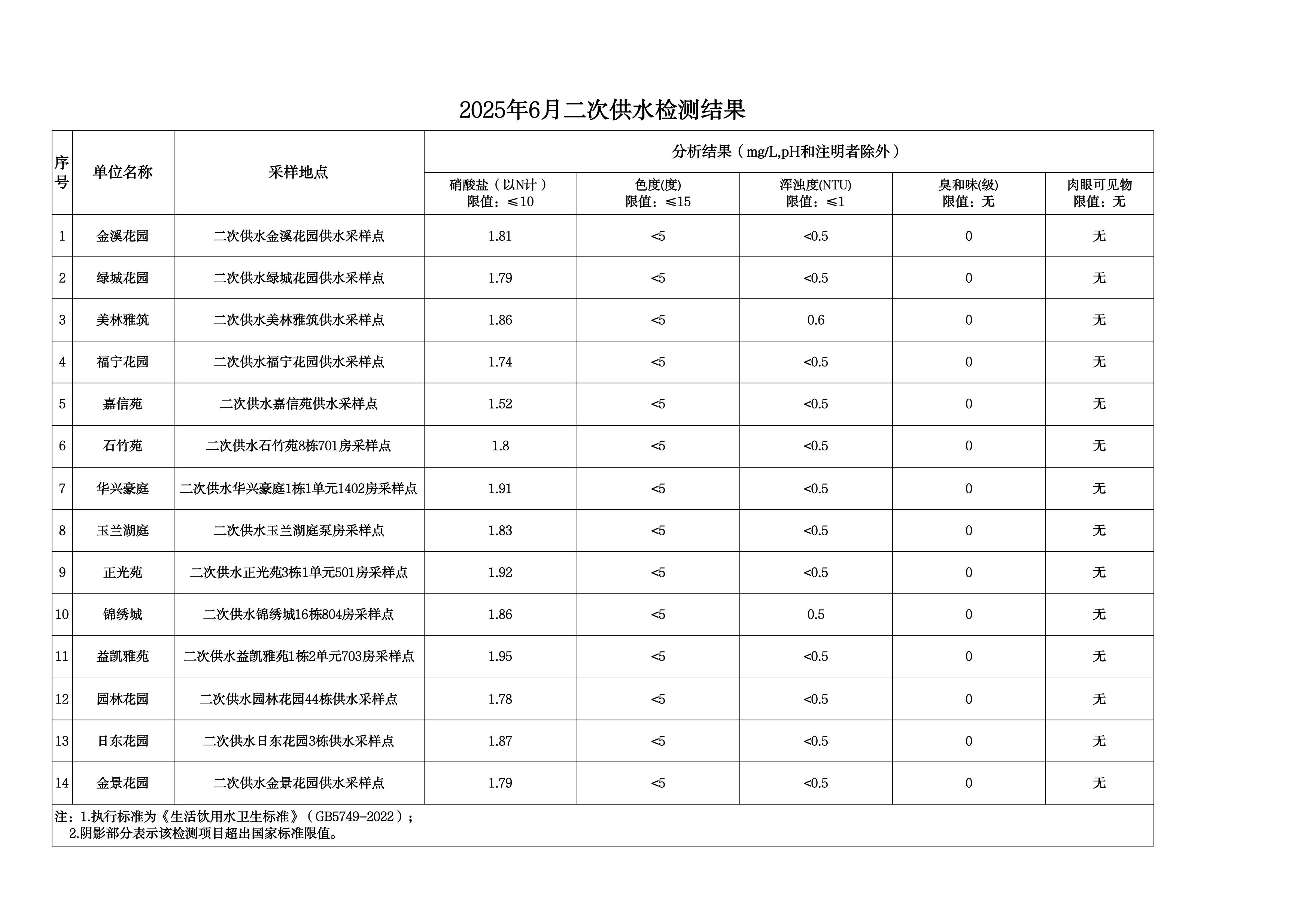 2025年6月水质检测公告_page_16.jpeg