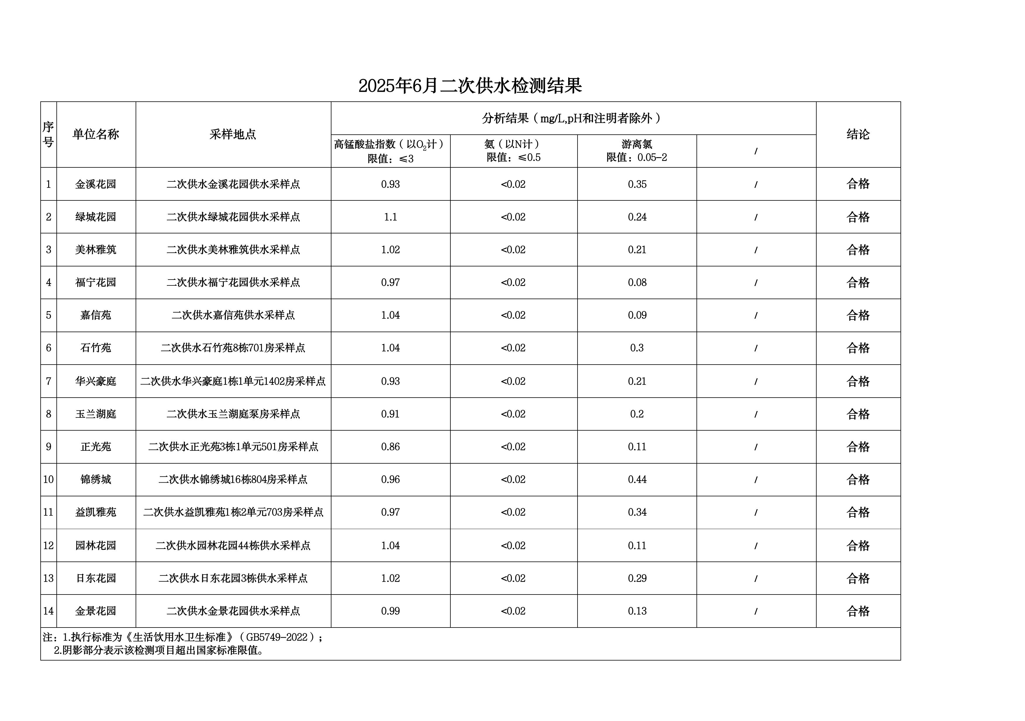 2025年6月水质检测公告_page_18.jpeg