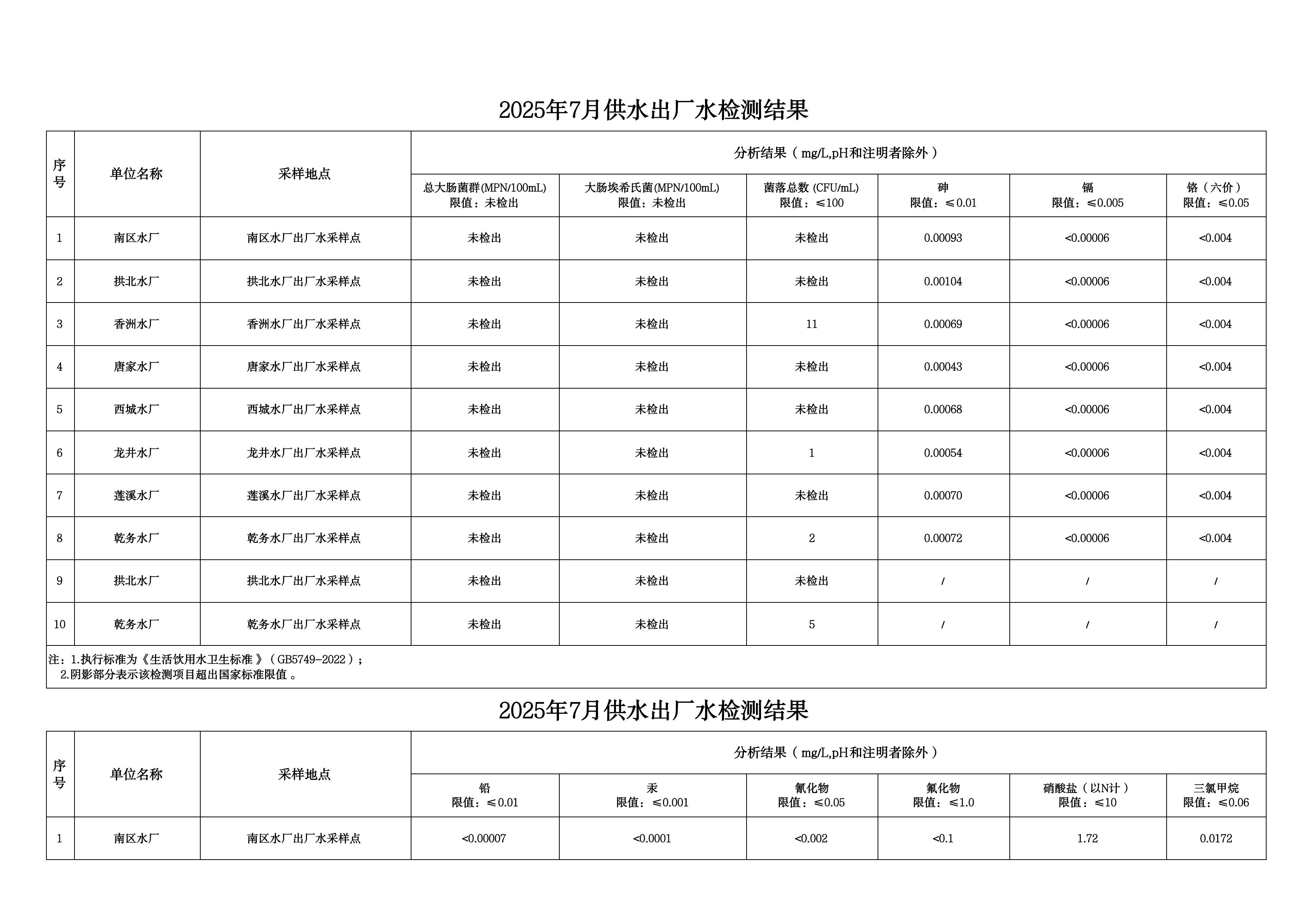 2025年7月水质检测公告_page_1.jpeg