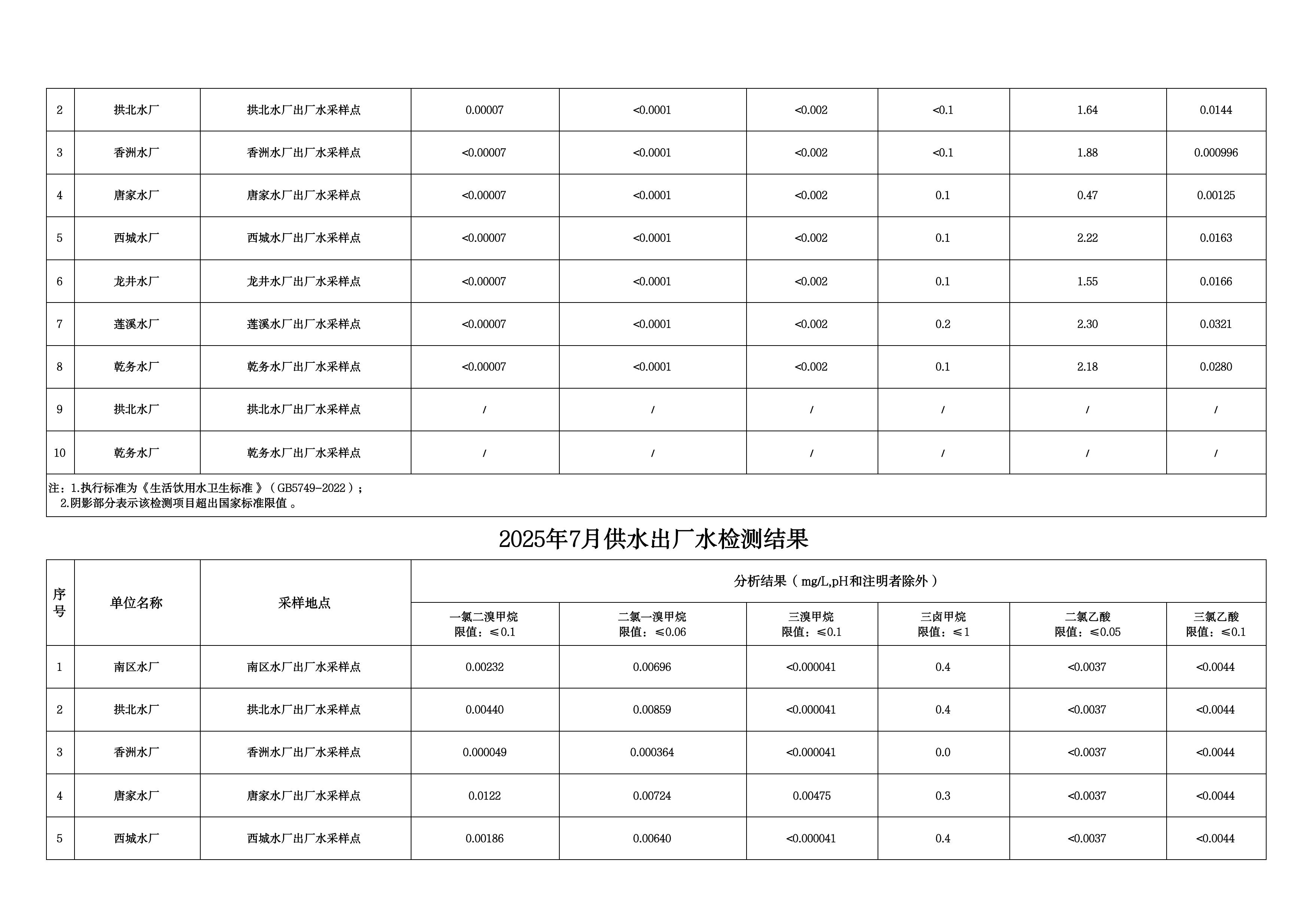 2025年7月水质检测公告_page_2.jpeg