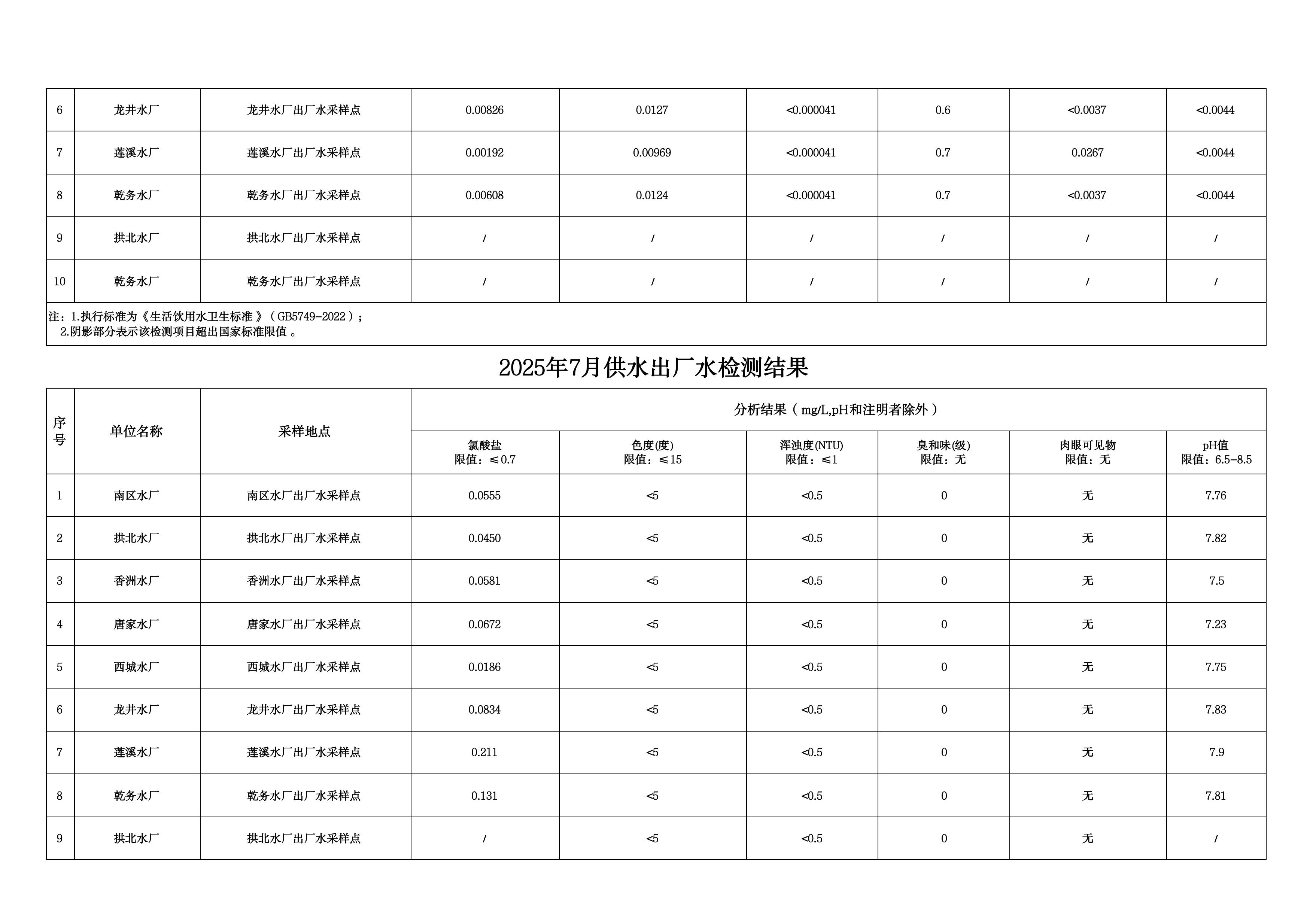 2025年7月水质检测公告_page_3.jpeg