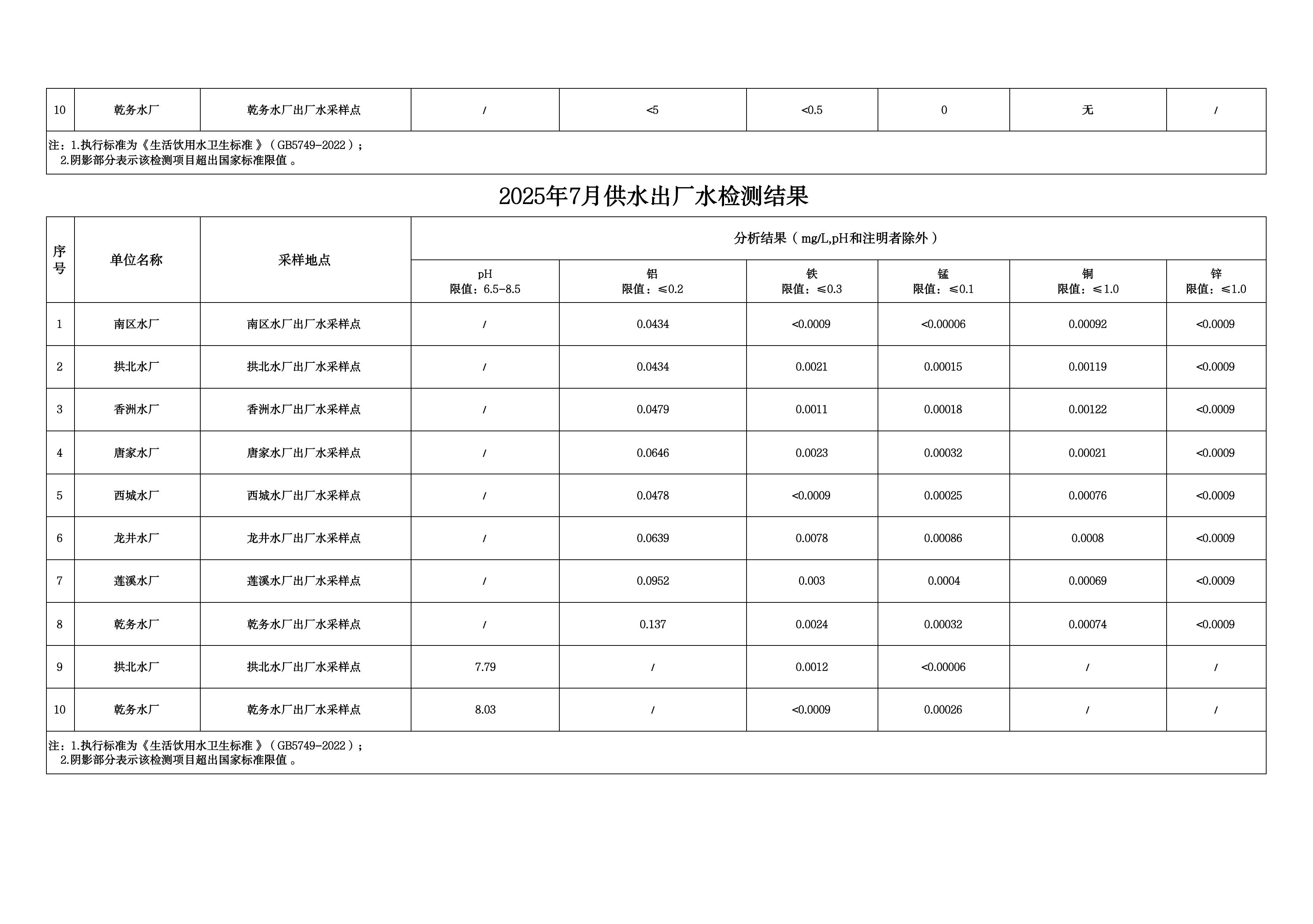 2025年7月水质检测公告_page_4.jpeg