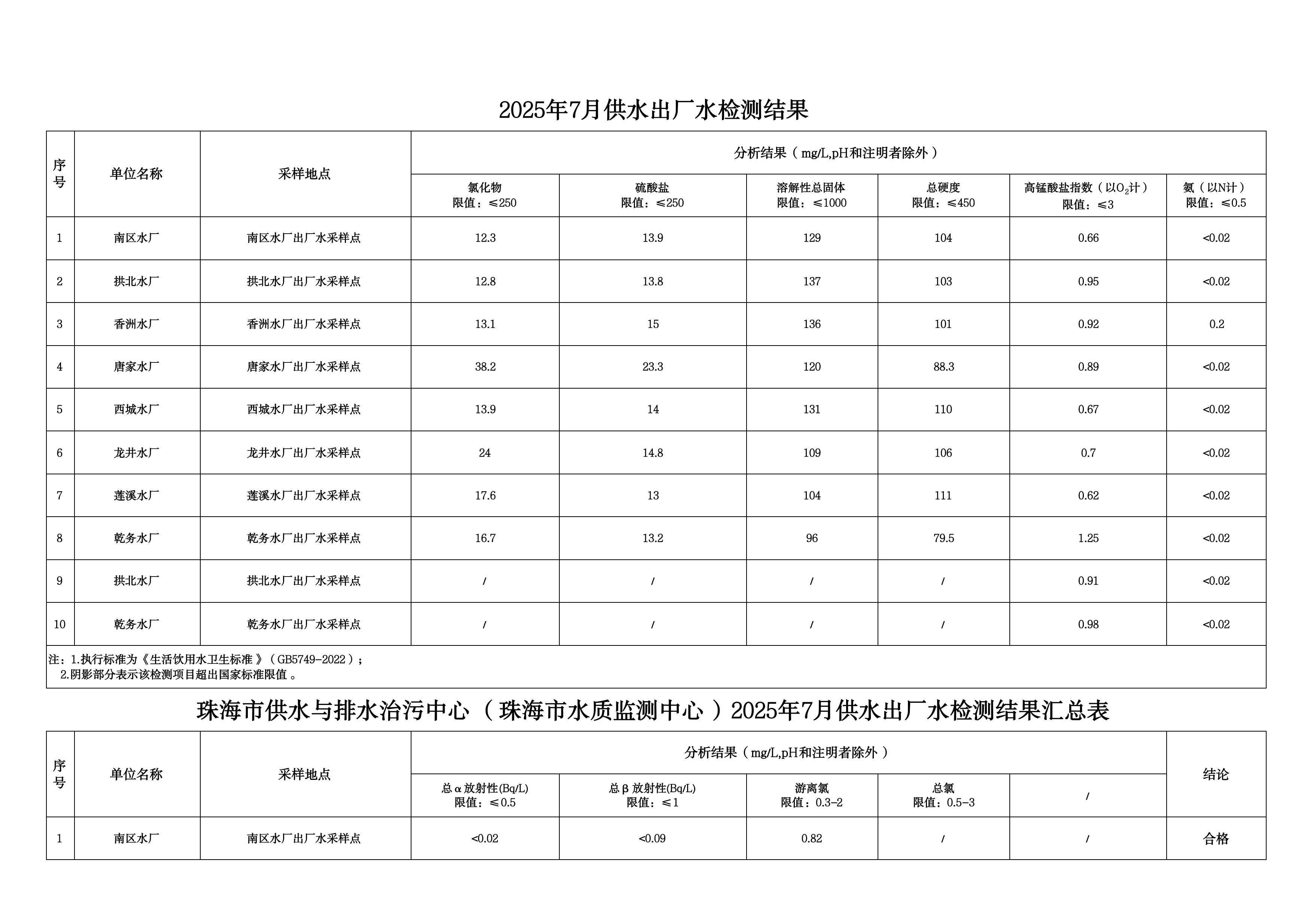 2025年7月水质检测公告_page_5.jpeg