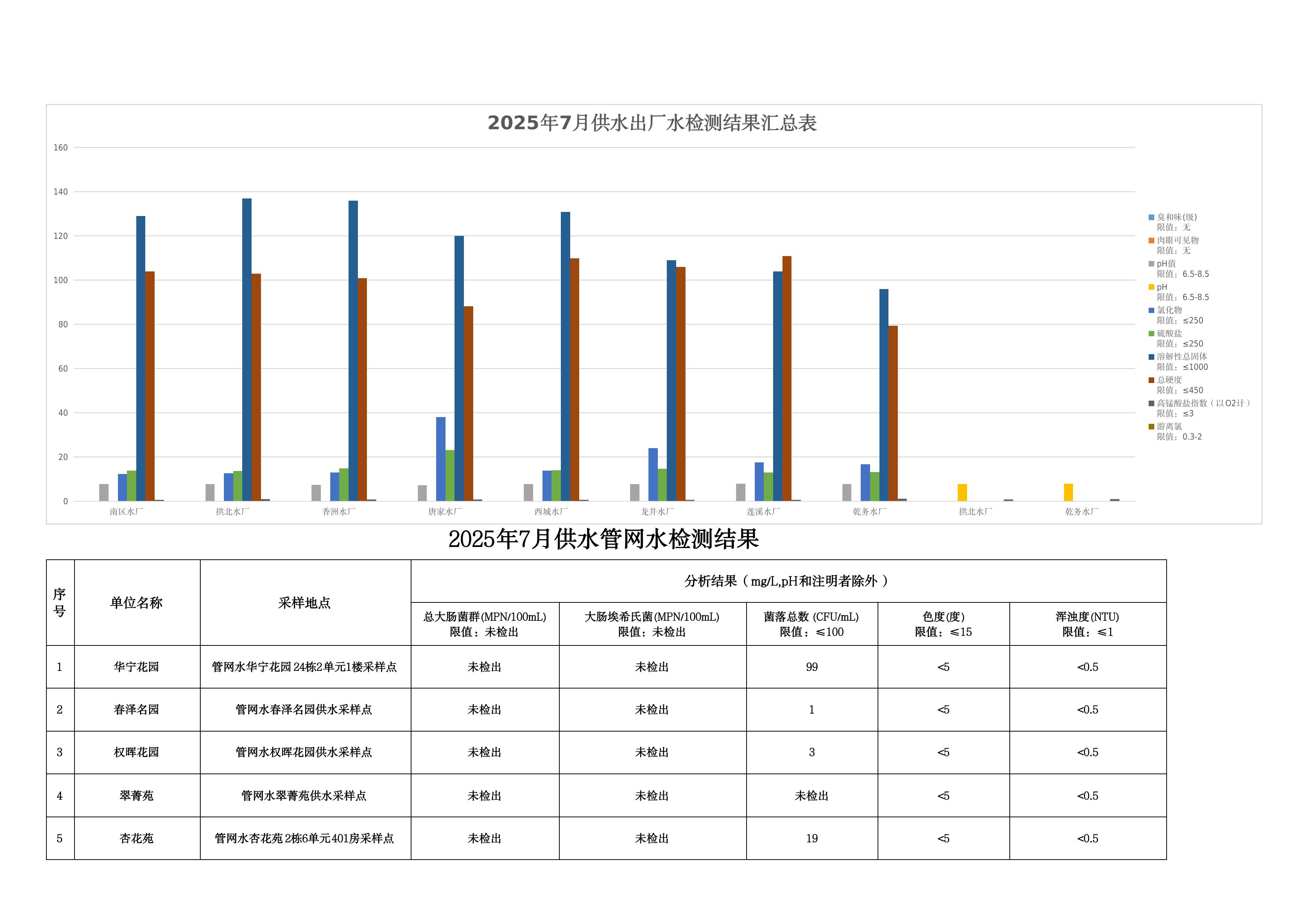 2025年7月水质检测公告_page_7.jpeg