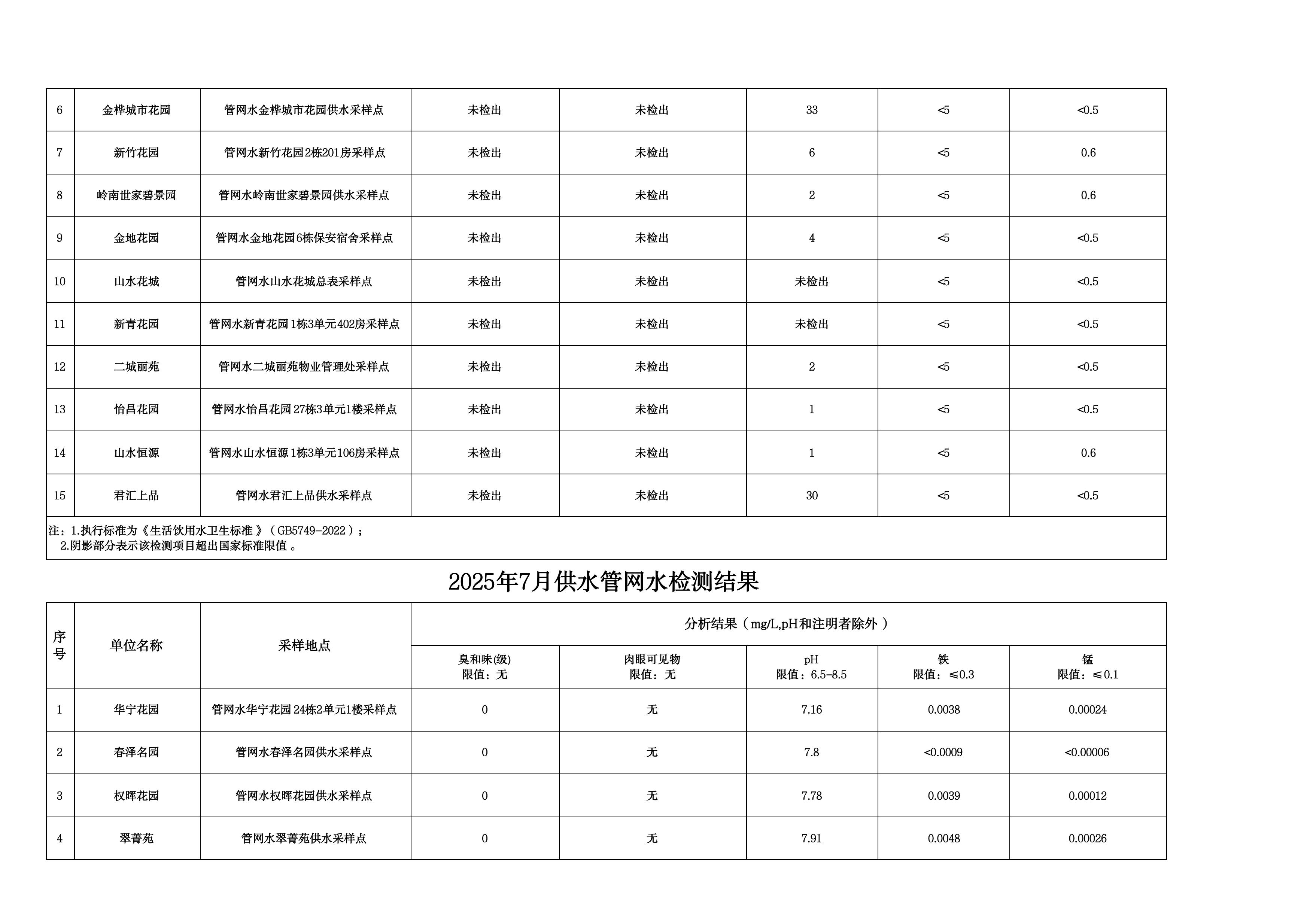 2025年7月水质检测公告_page_8.jpeg