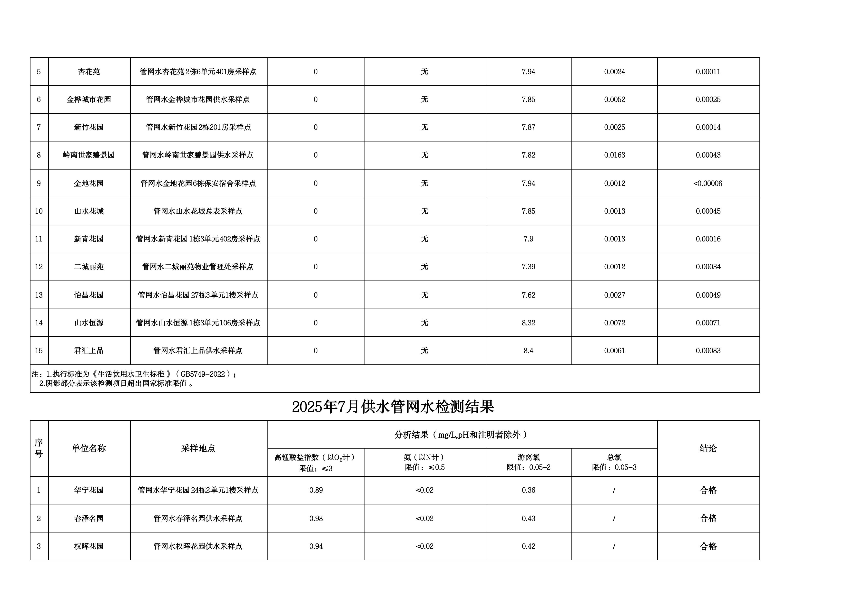 2025年7月水质检测公告_page_9.jpeg