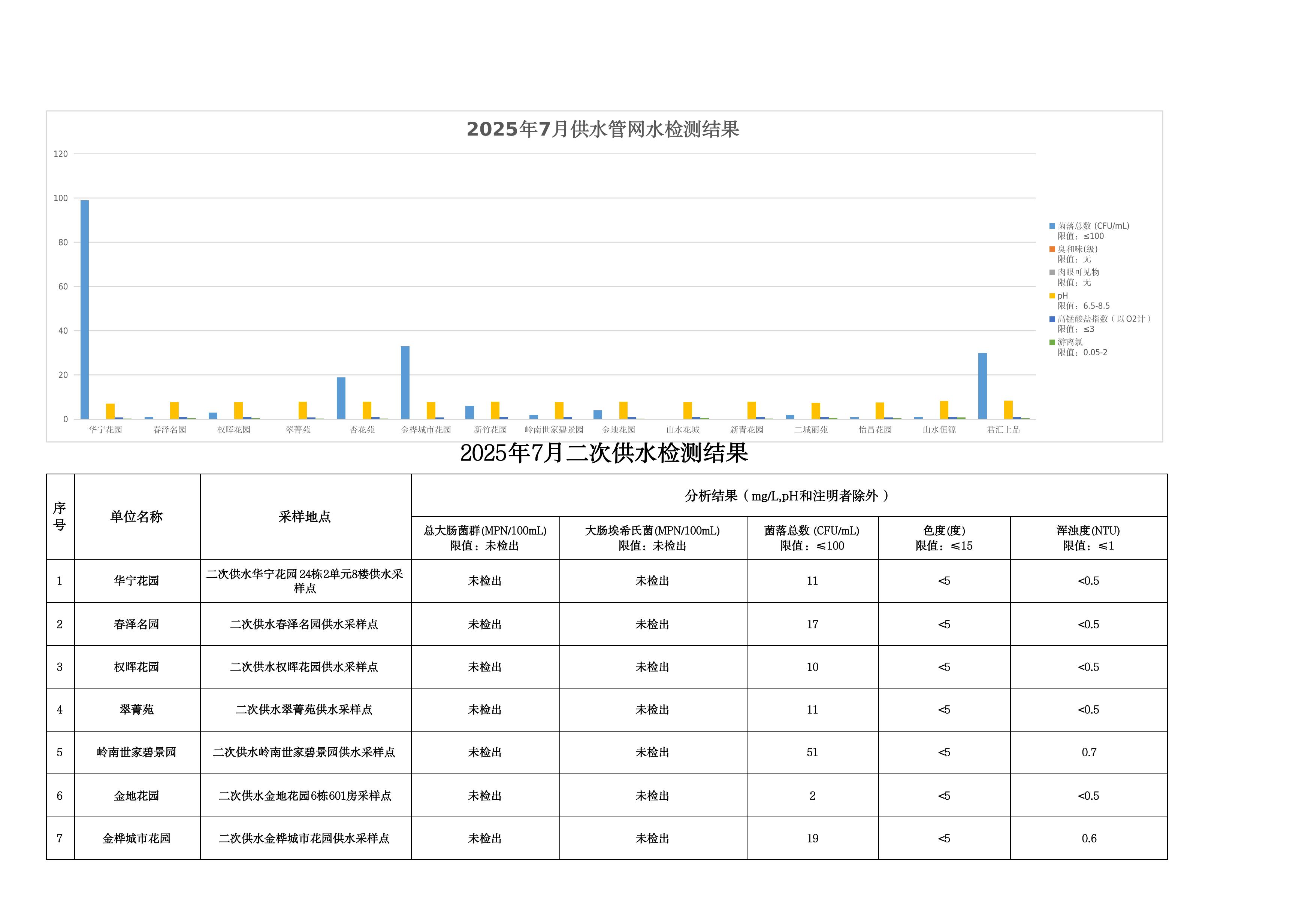 2025年7月水质检测公告_page_11.jpeg