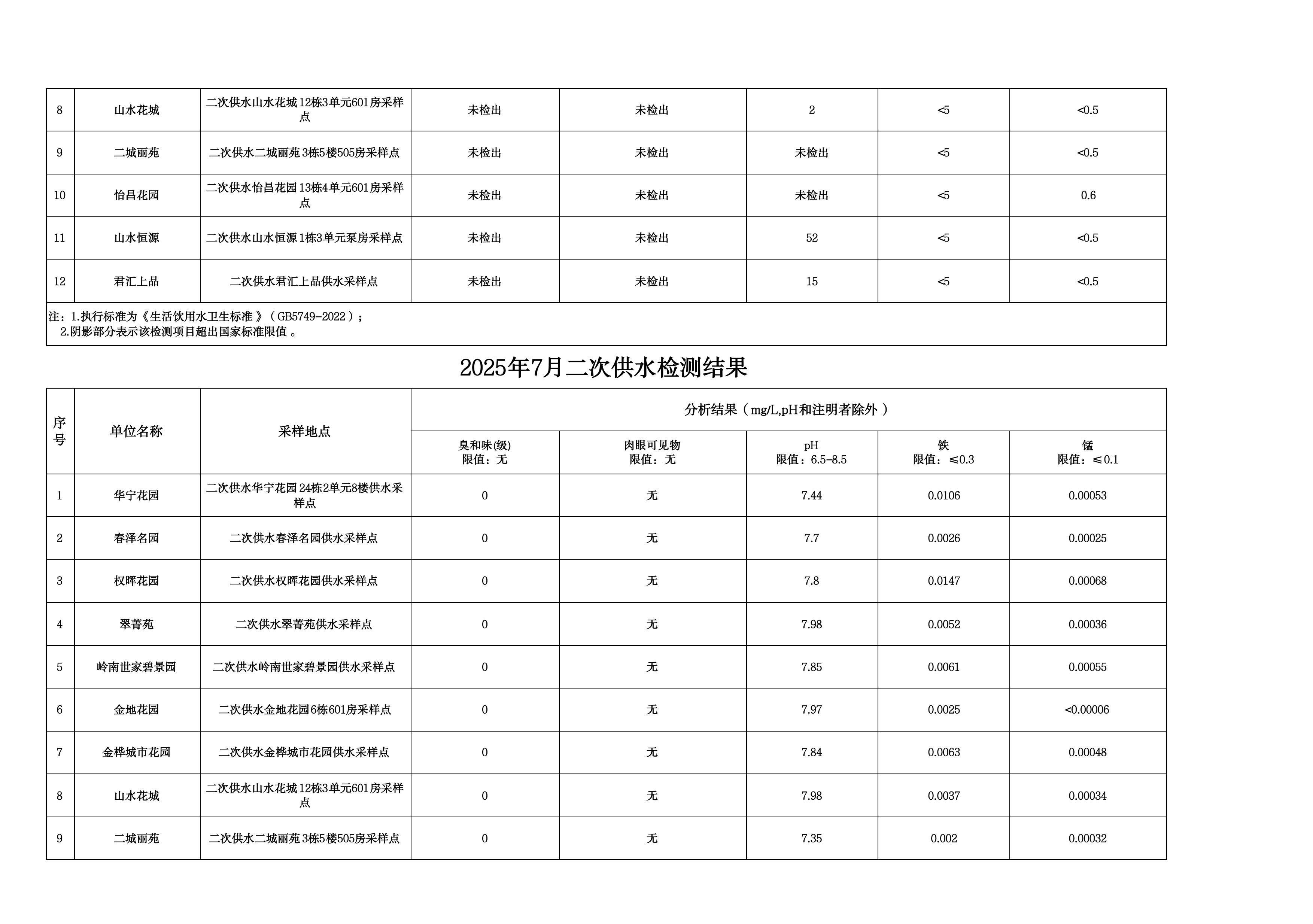 2025年7月水质检测公告_page_12.jpeg