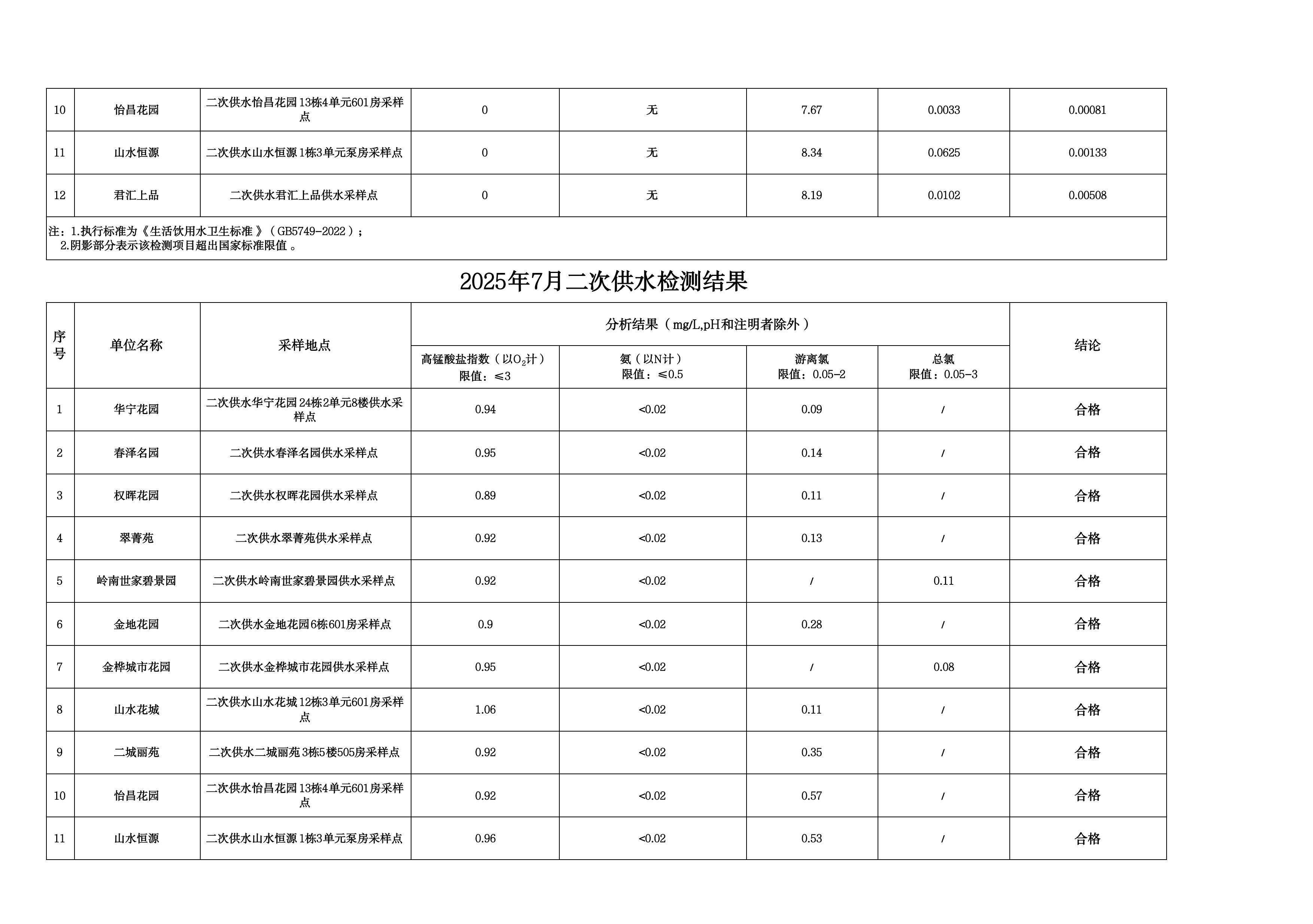 2025年7月水质检测公告_page_13.jpeg