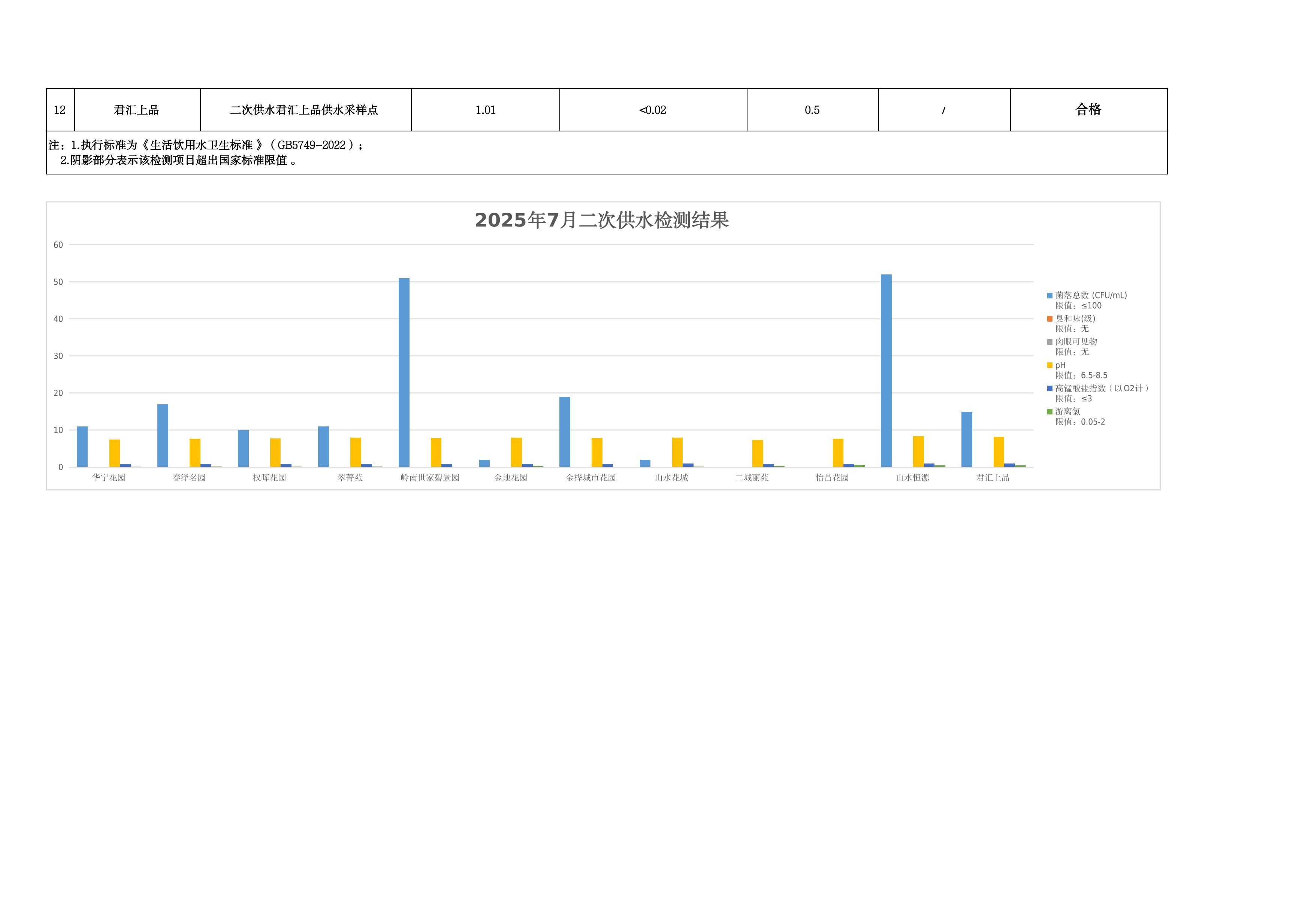 2025年7月水质检测公告_page_14.jpeg