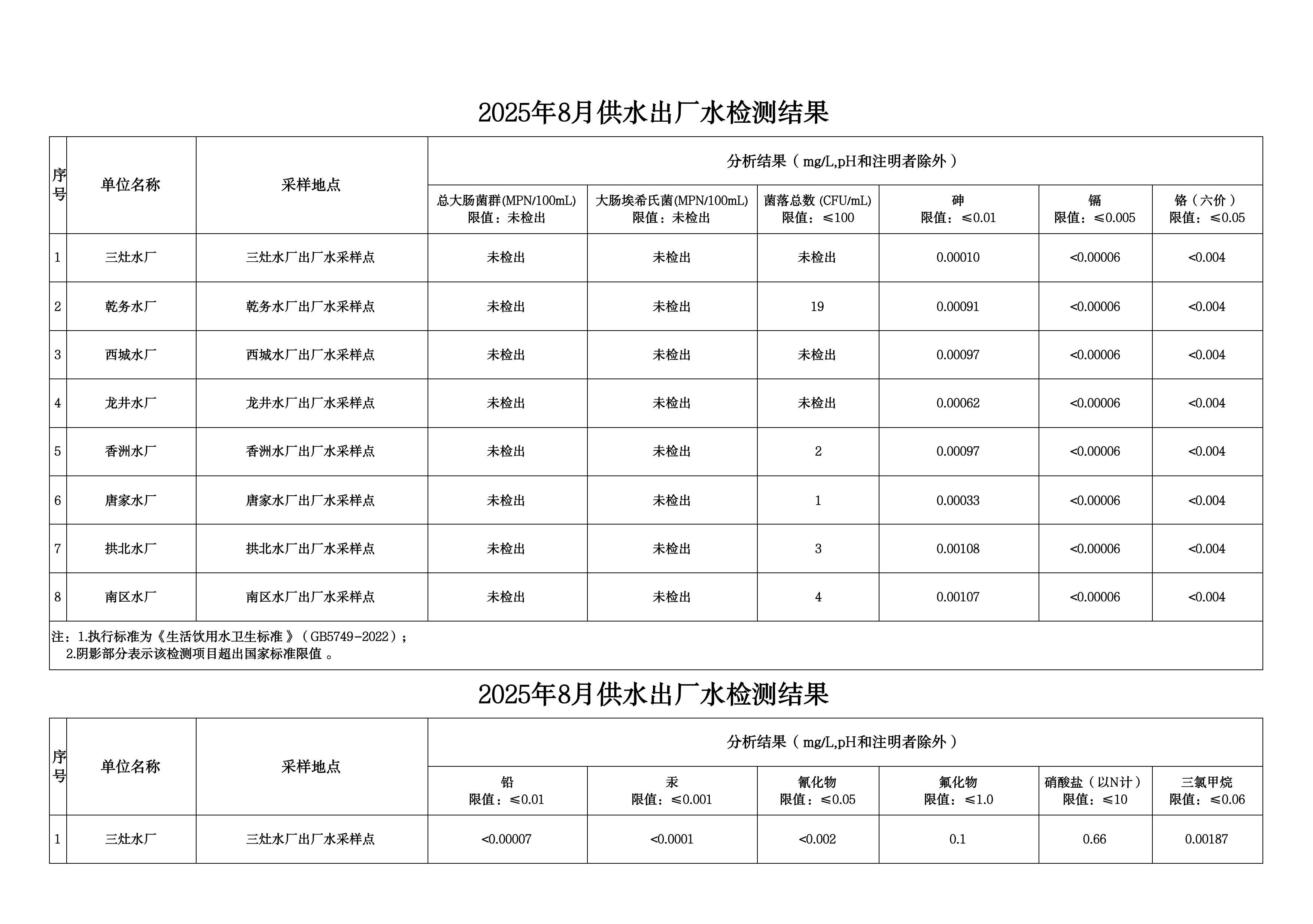 2025年8月水质检测公告_page_1.jpeg