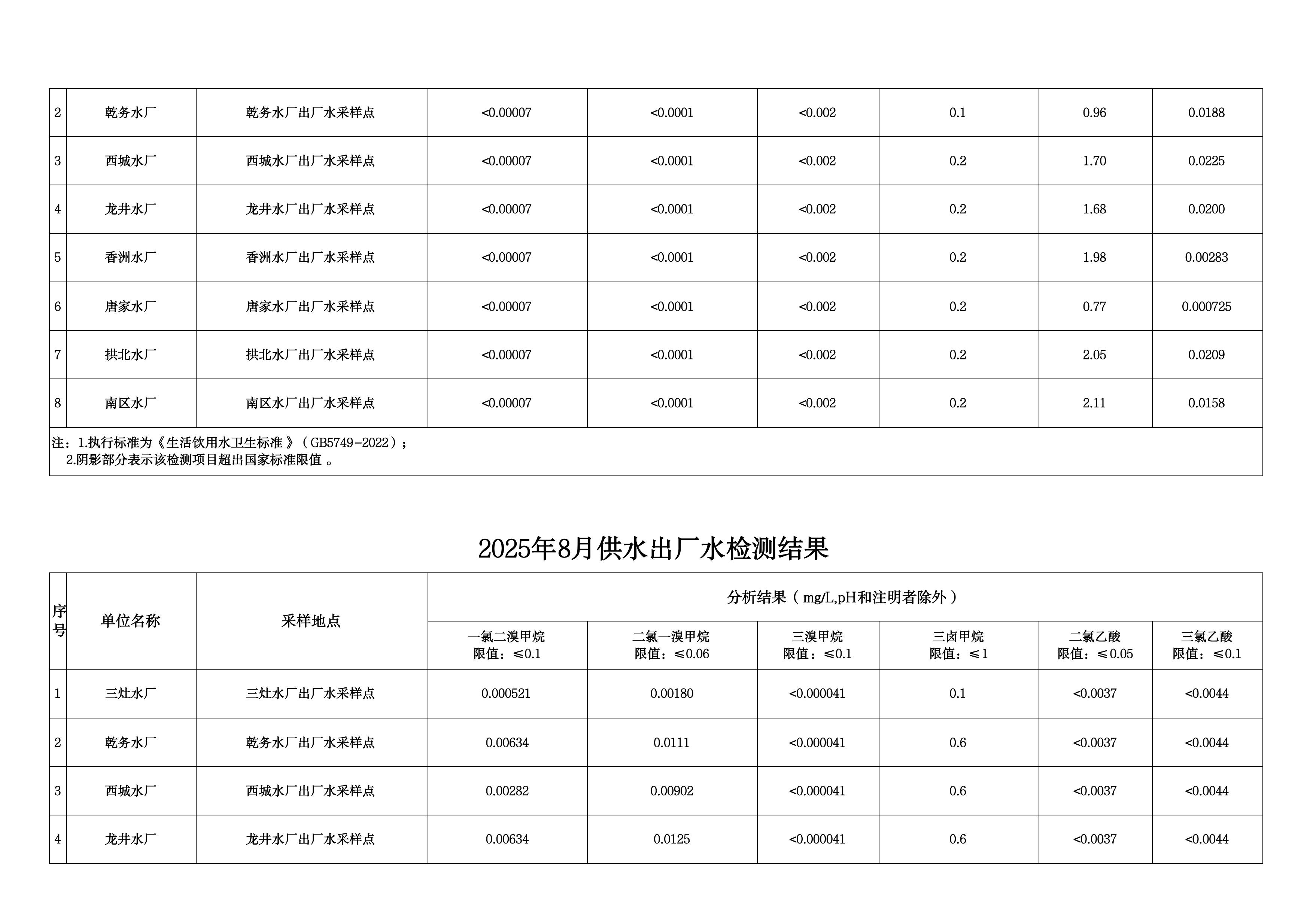 2025年8月水质检测公告_page_2.jpeg