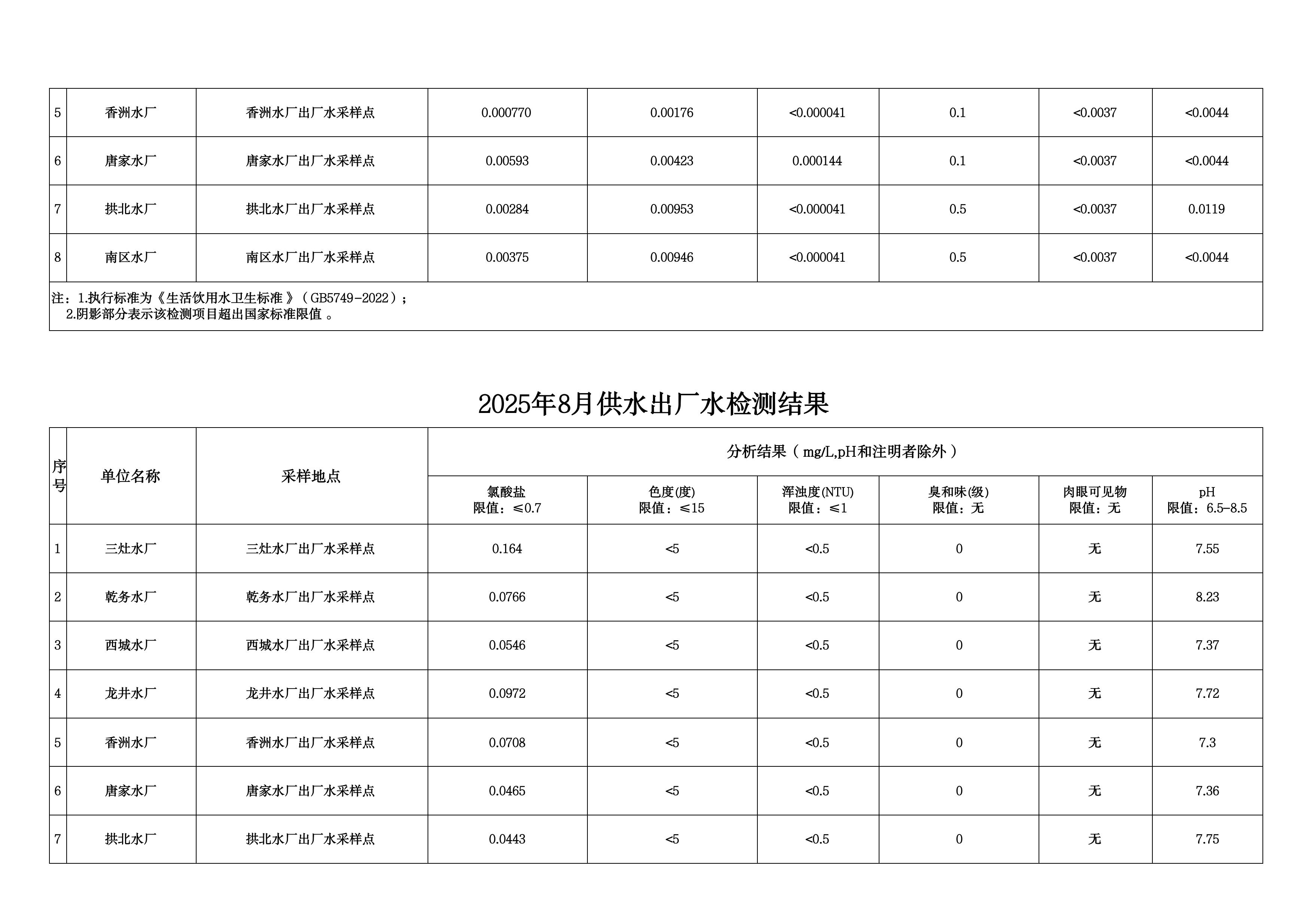 2025年8月水质检测公告_page_3.jpeg