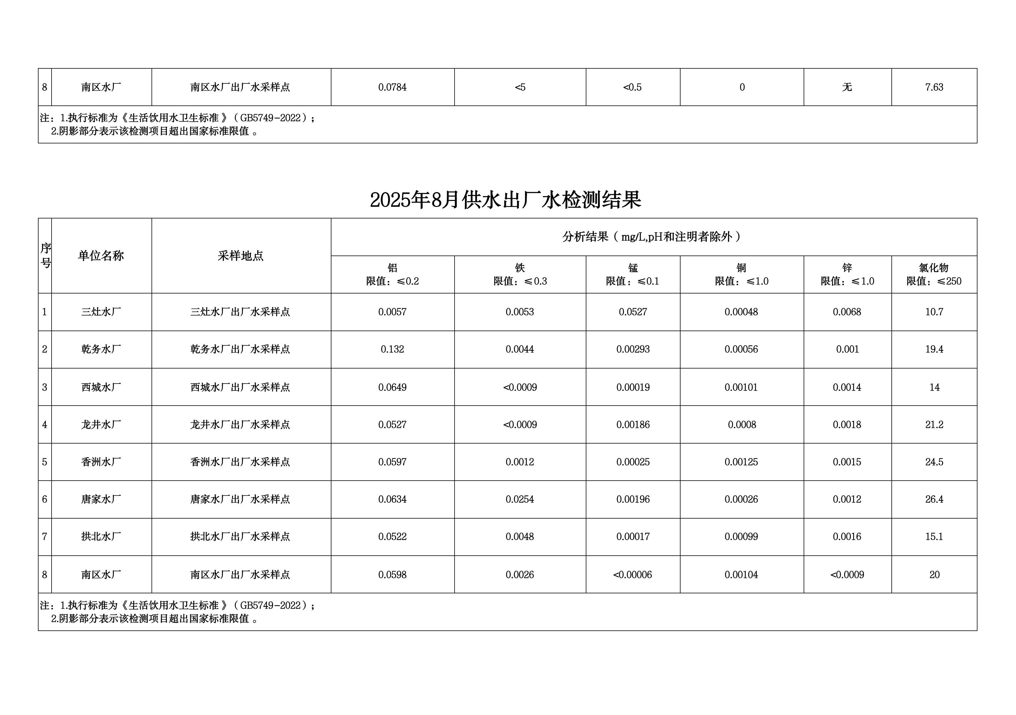 2025年8月水质检测公告_page_4.jpeg