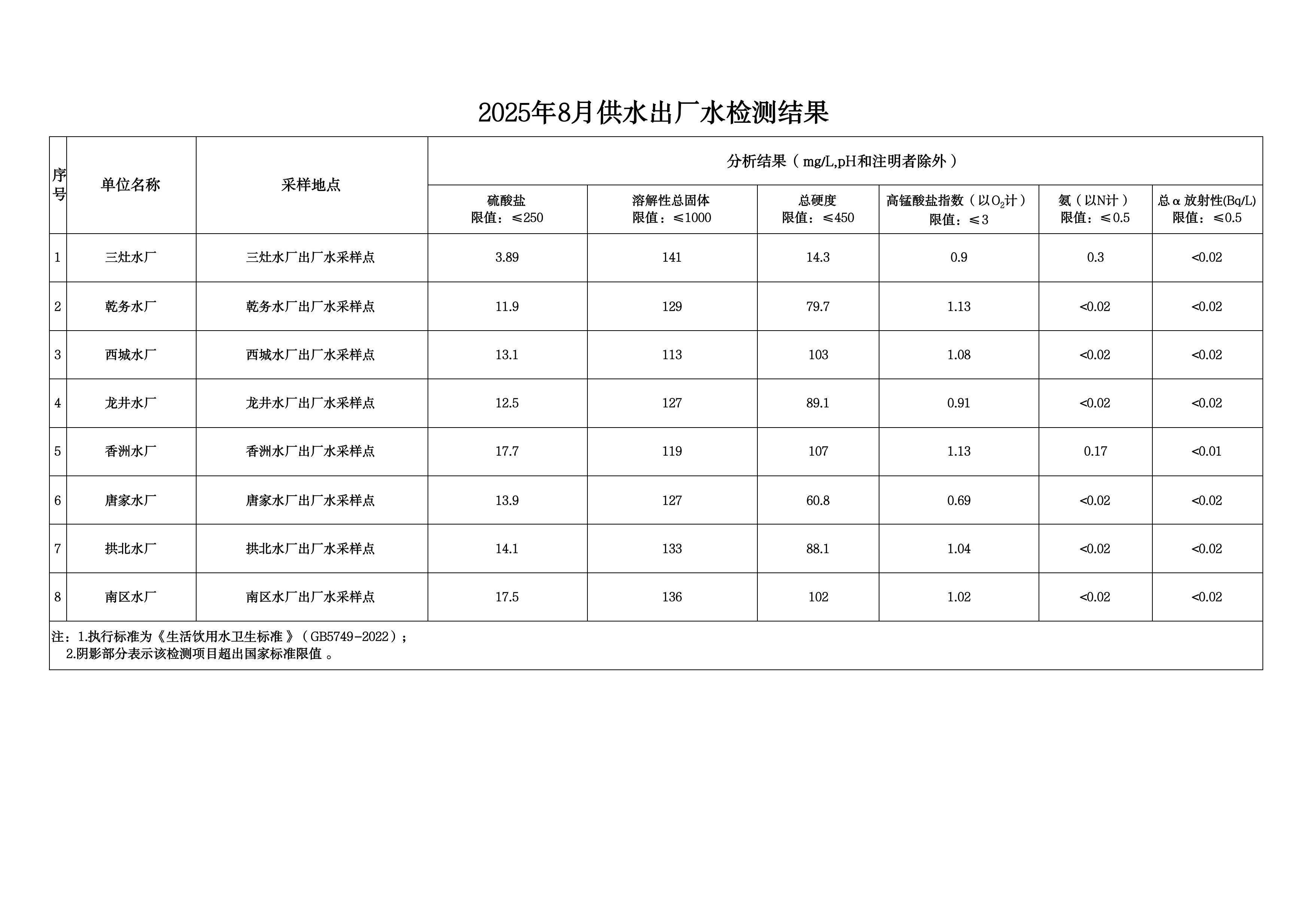 2025年8月水质检测公告_page_5.jpeg