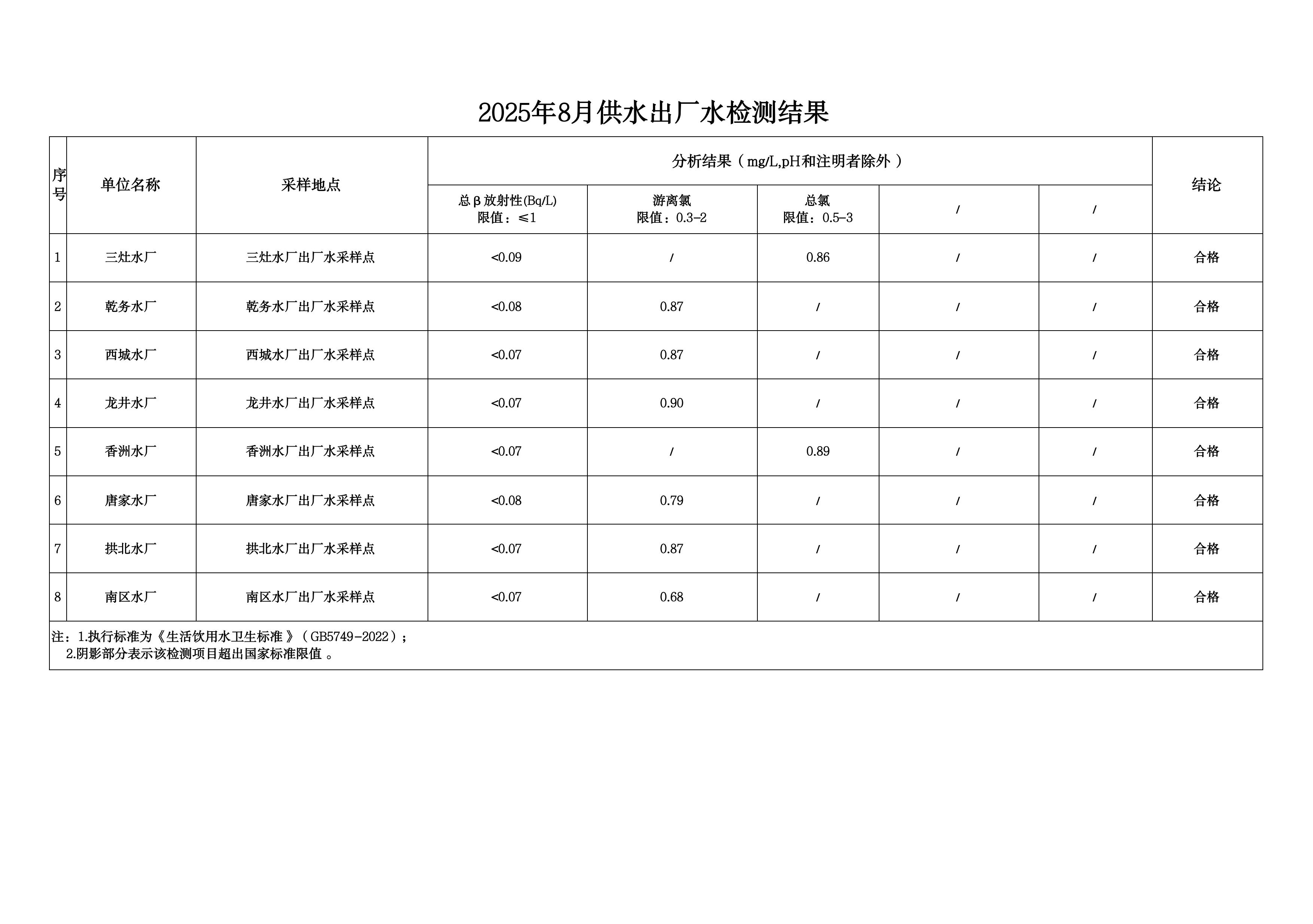 2025年8月水质检测公告_page_6.jpeg