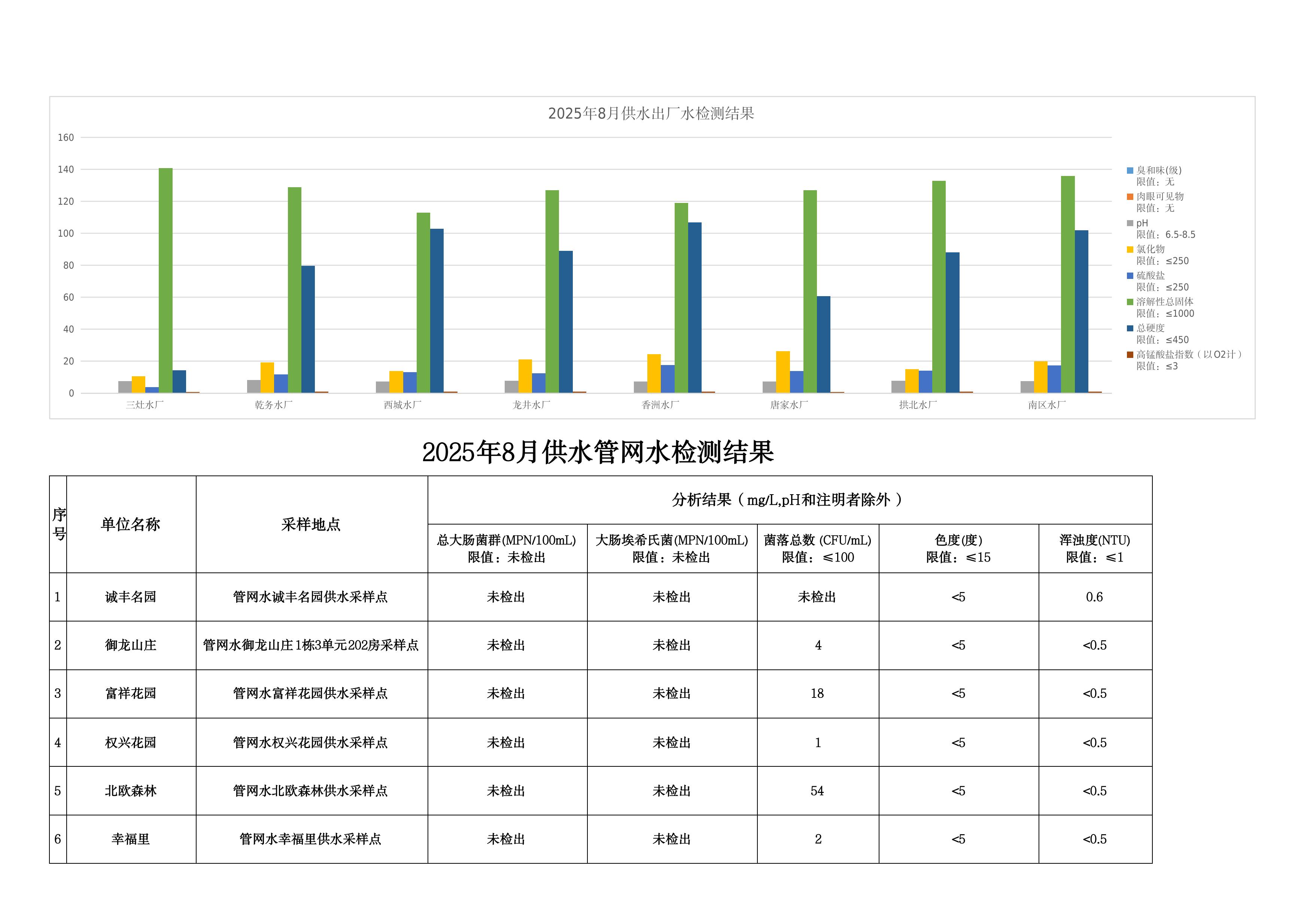 2025年8月水质检测公告_page_7.jpeg