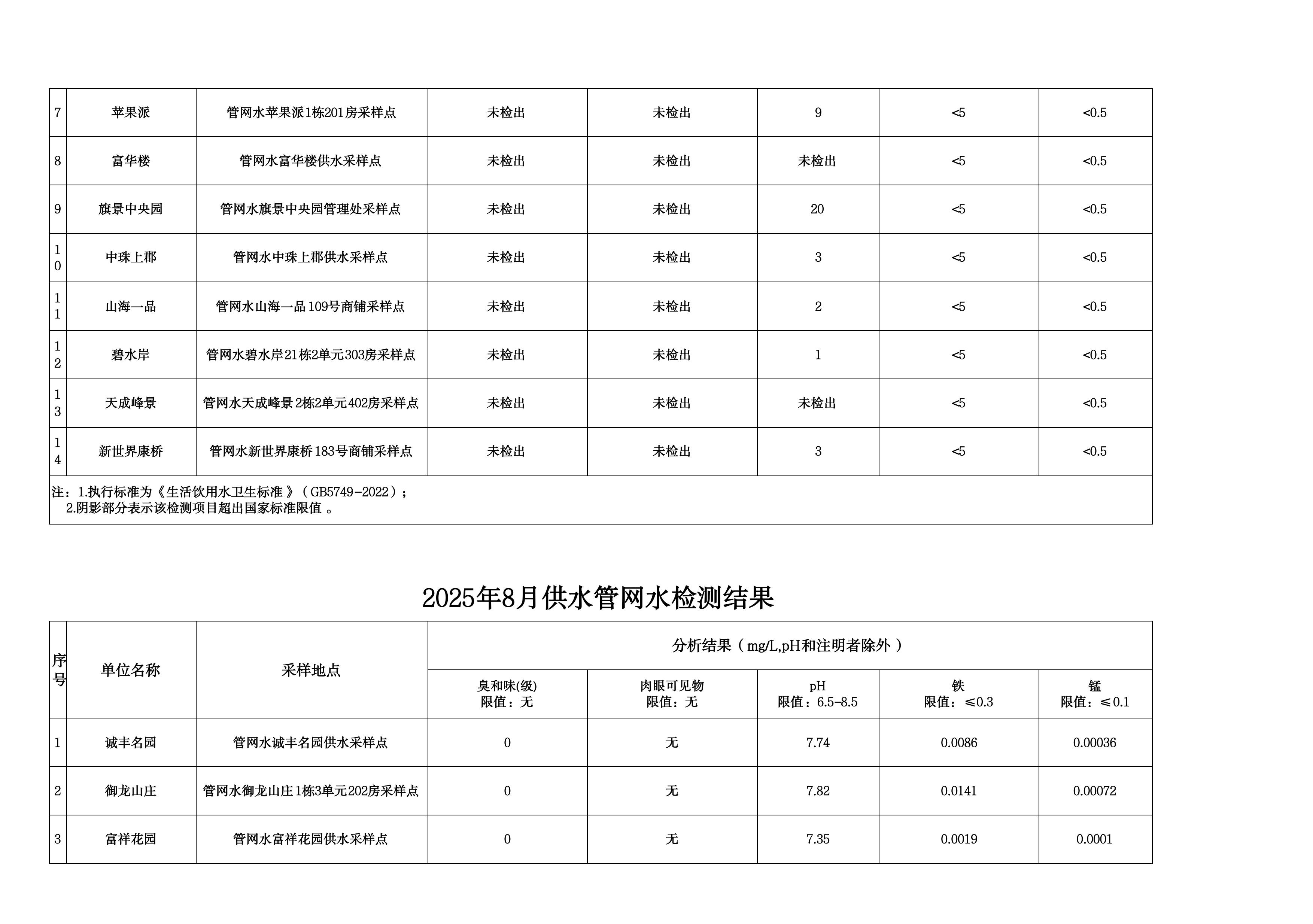 2025年8月水质检测公告_page_8.jpeg