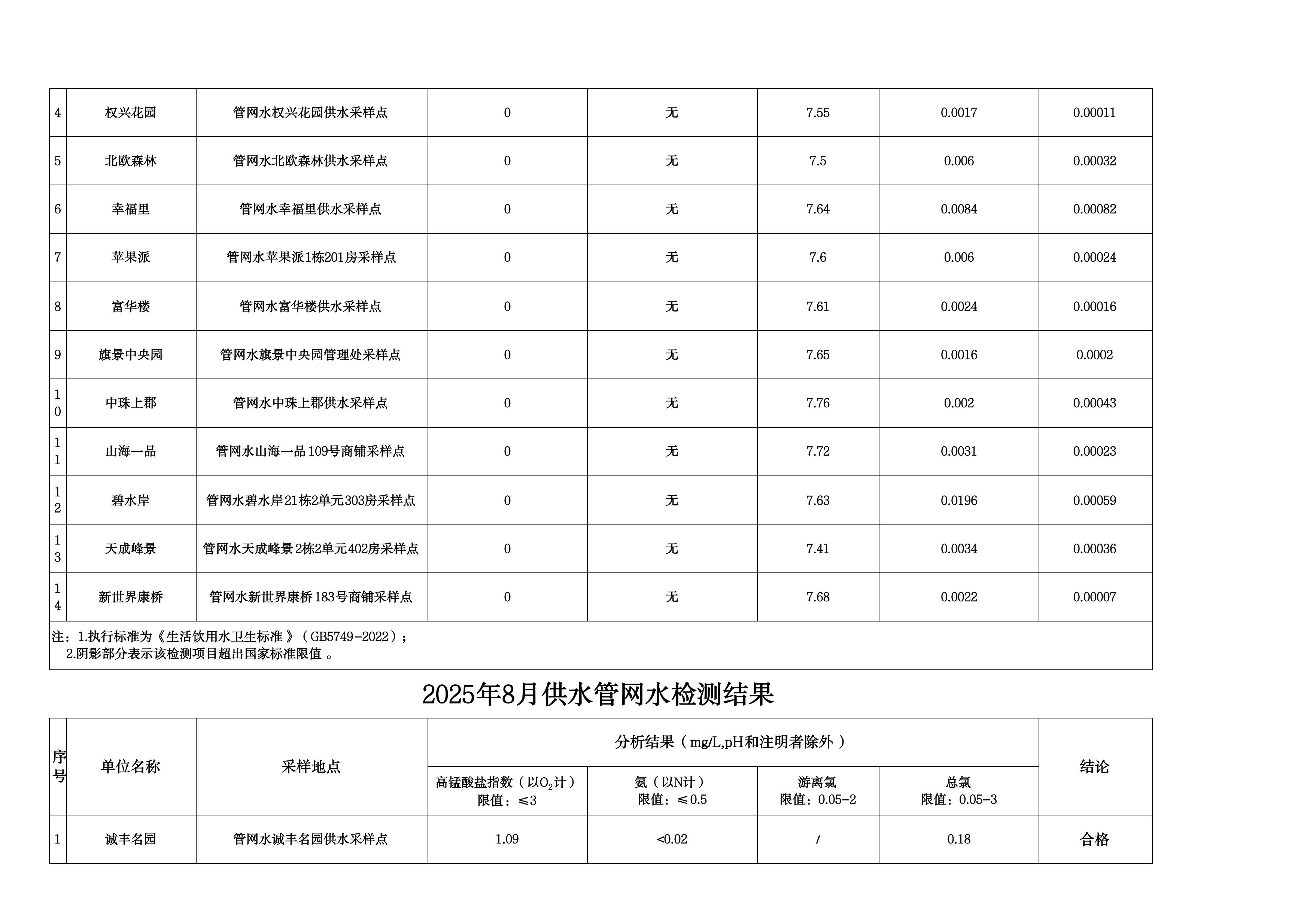 2025年8月水质检测公告_page_9.jpeg