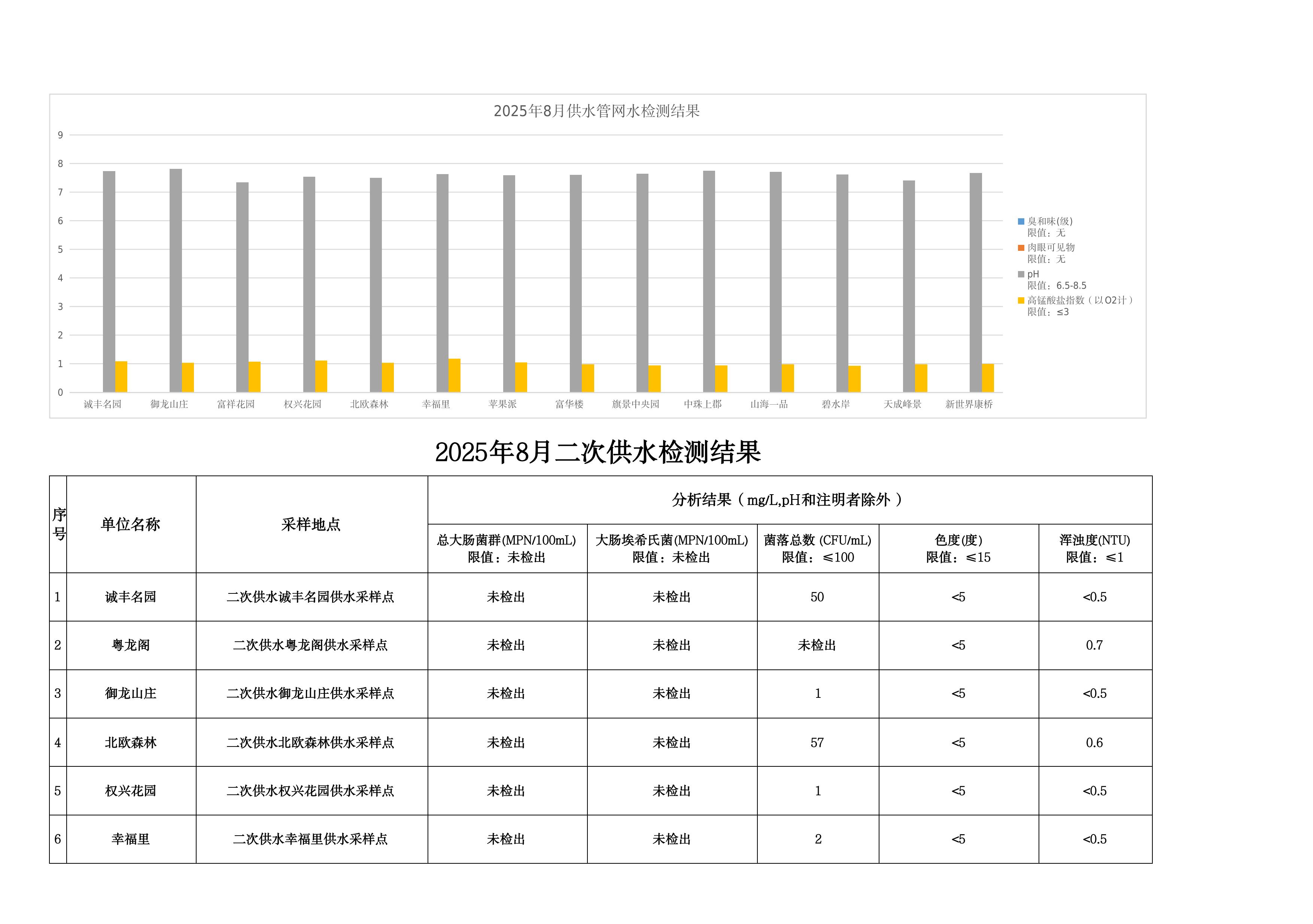 2025年8月水质检测公告_page_11.jpeg