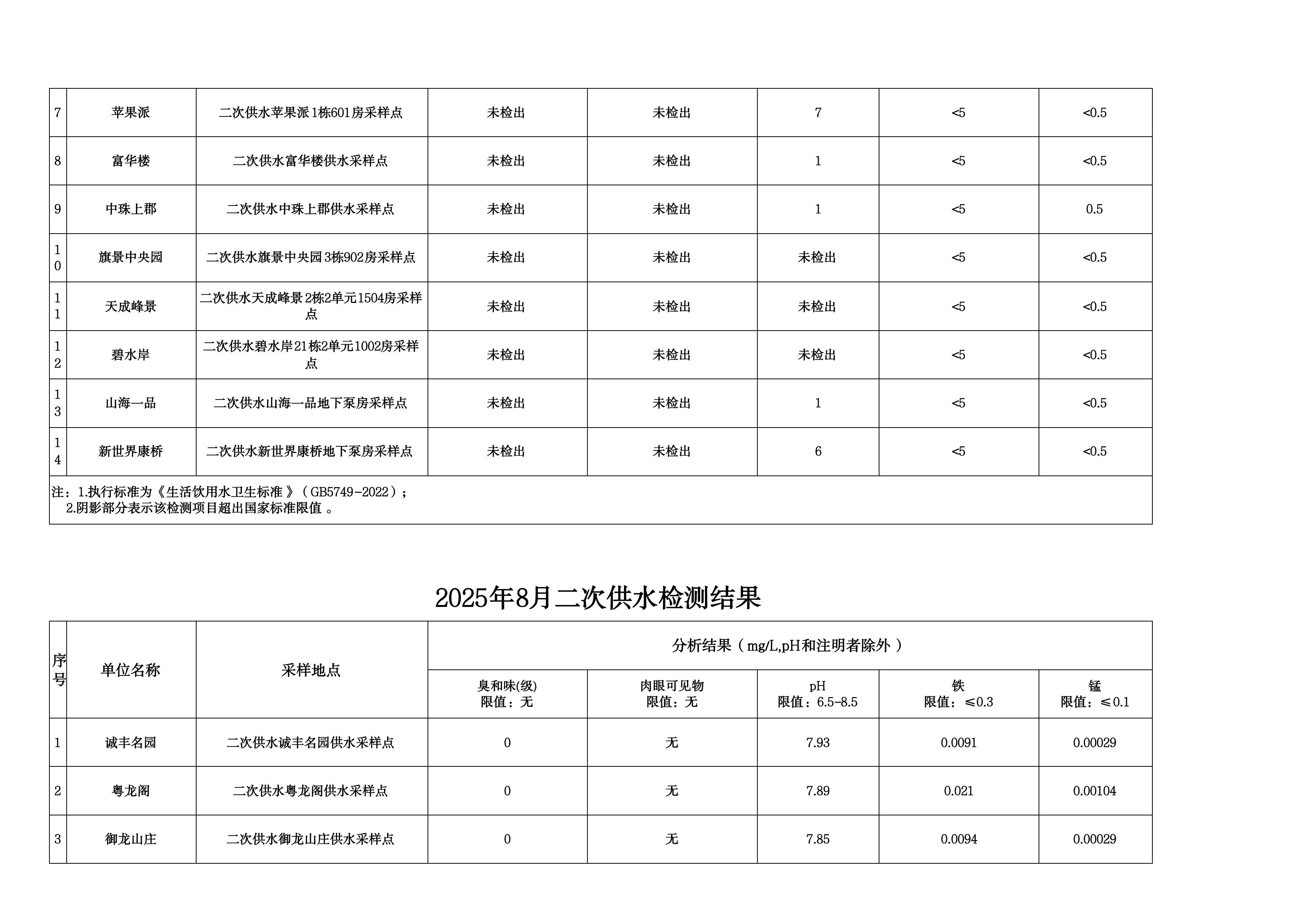 2025年8月水质检测公告_page_12.jpeg