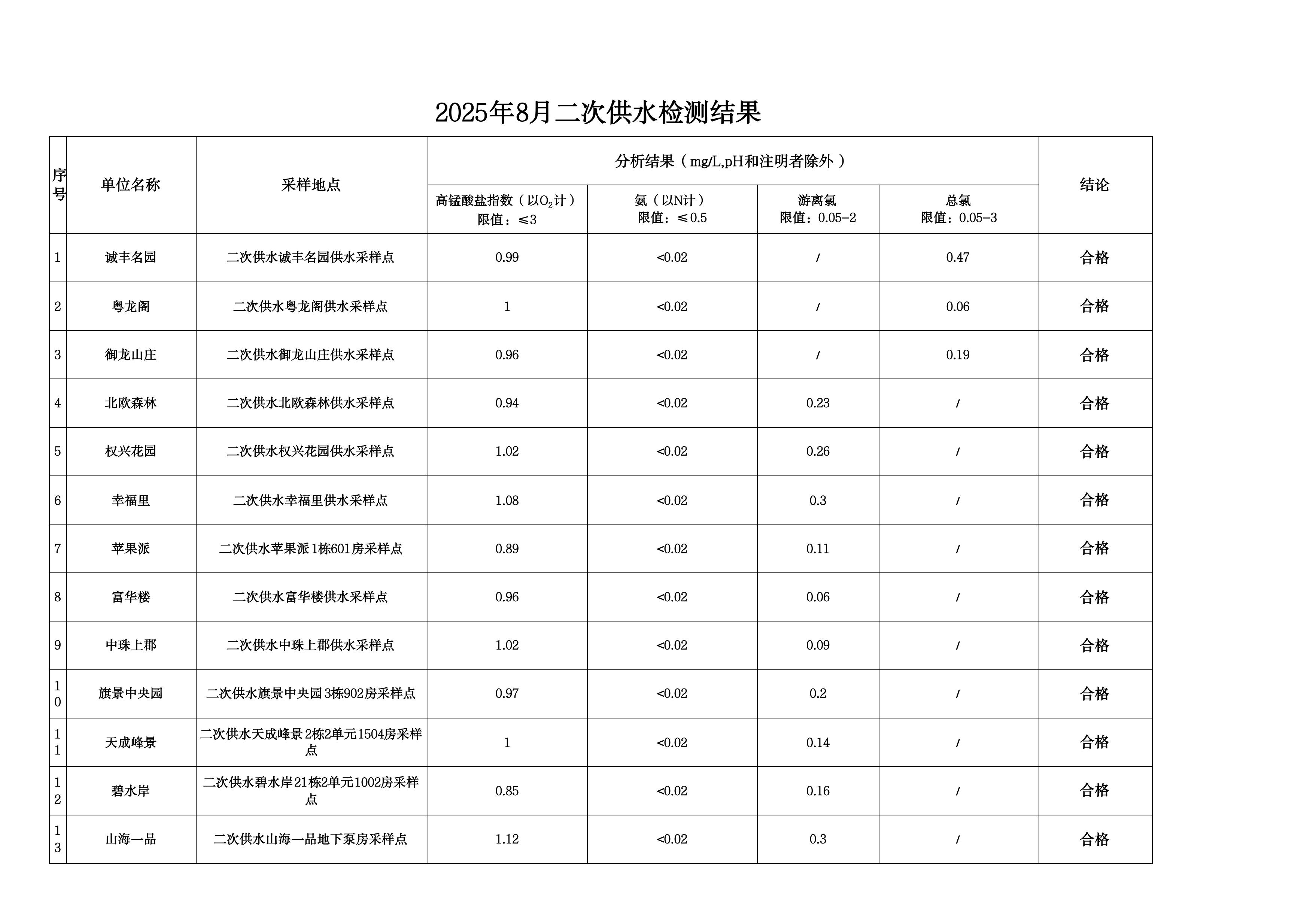 2025年8月水质检测公告_page_14.jpeg